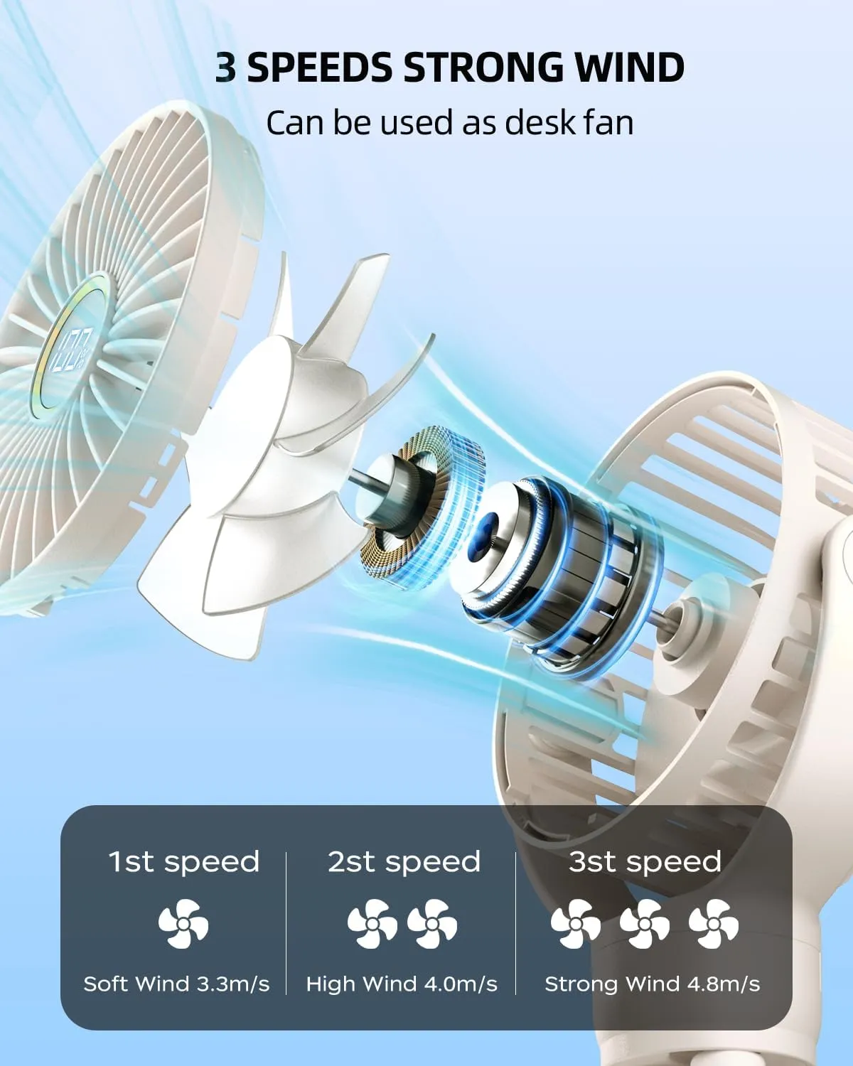 KIDEE Portable Stroller Fan, Mini Baby Fans Battery Operated, LED Display with 3 Speeds, Small Clip on Fan Desk Fans USB Rechargeable, Personal Handheld fans Fan for Travel Outdoor, Children Gifts