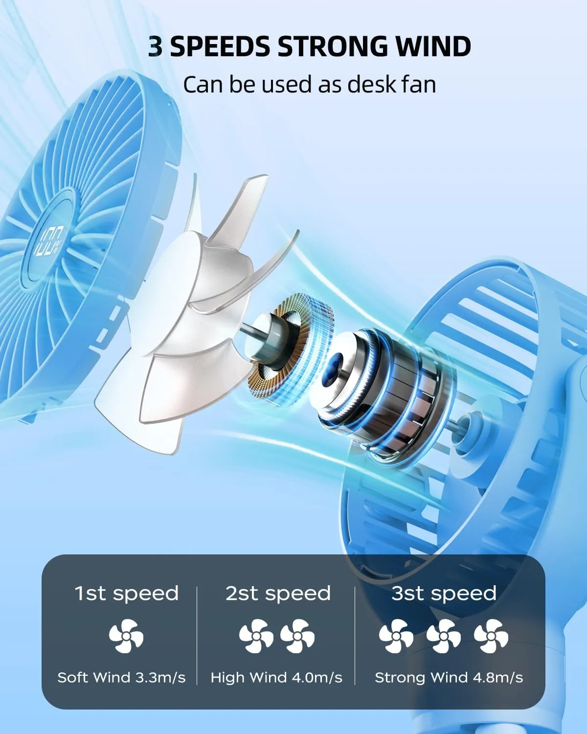 KIDEE Portable Stroller Fan, Personal Baby Fan Battery Operated, LED Display, Small Clip on Fans USB Rechargeable, Mini Desk Fans for Outdoor Travel Car Seat