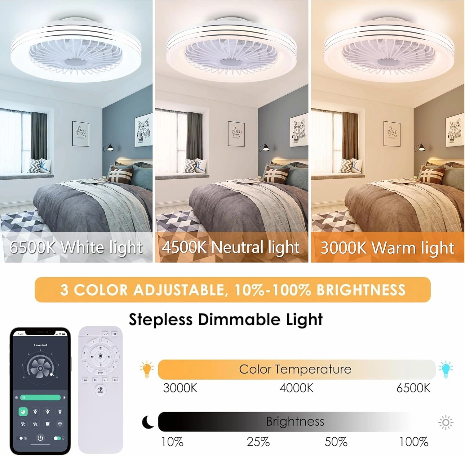 KMALAM 24" Low Profile Ceiling Fan with Light, Smart Bladeless Ceiling Fan with Remote/APP Control, Enclosed Flush Mount Ceilings Fans for 6 Speeds Reversible Timing