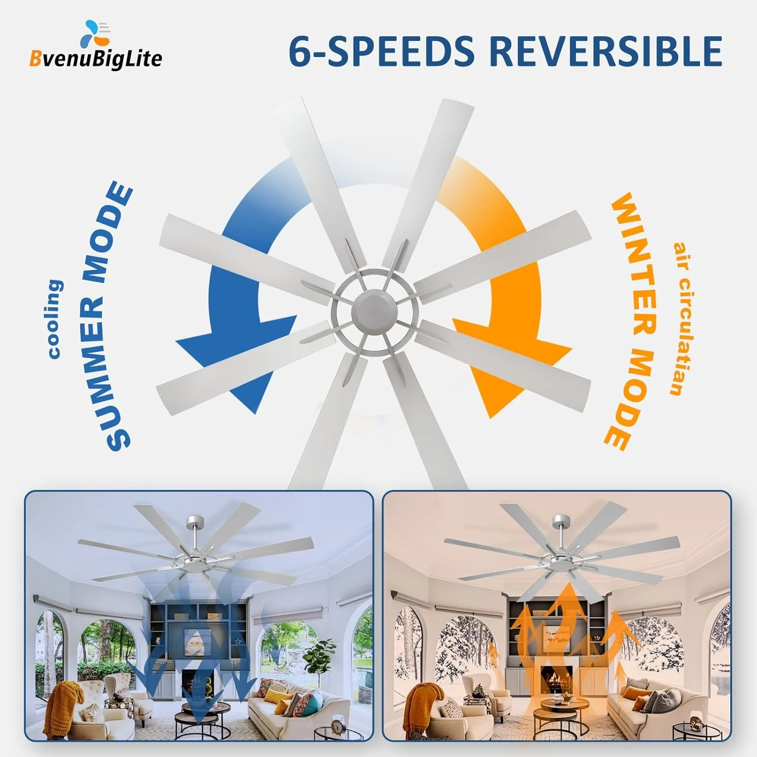 Large Ceiling Fan No Light: Modern 72 Inch 8 Blade Outdoor Ceiling Fans with Remote APP Control - Brushed Nickel Big Fan Without Light Indoor Reversible 6 Speed Quiet DC Motor