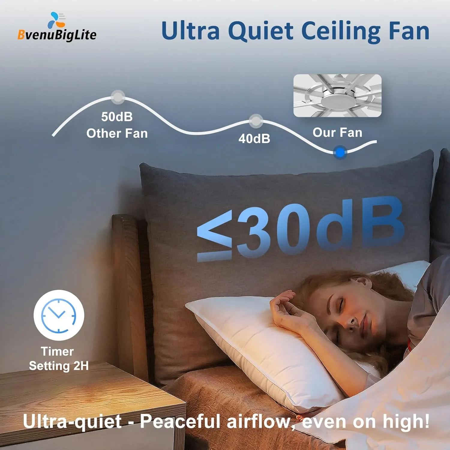 Large Ceiling Fan No Light: Modern 72 Inch 8 Blade Outdoor Ceiling Fans with Remote APP Control - Brushed Nickel Big Fan Without Light Indoor Reversible 6 Speed Quiet DC Motor