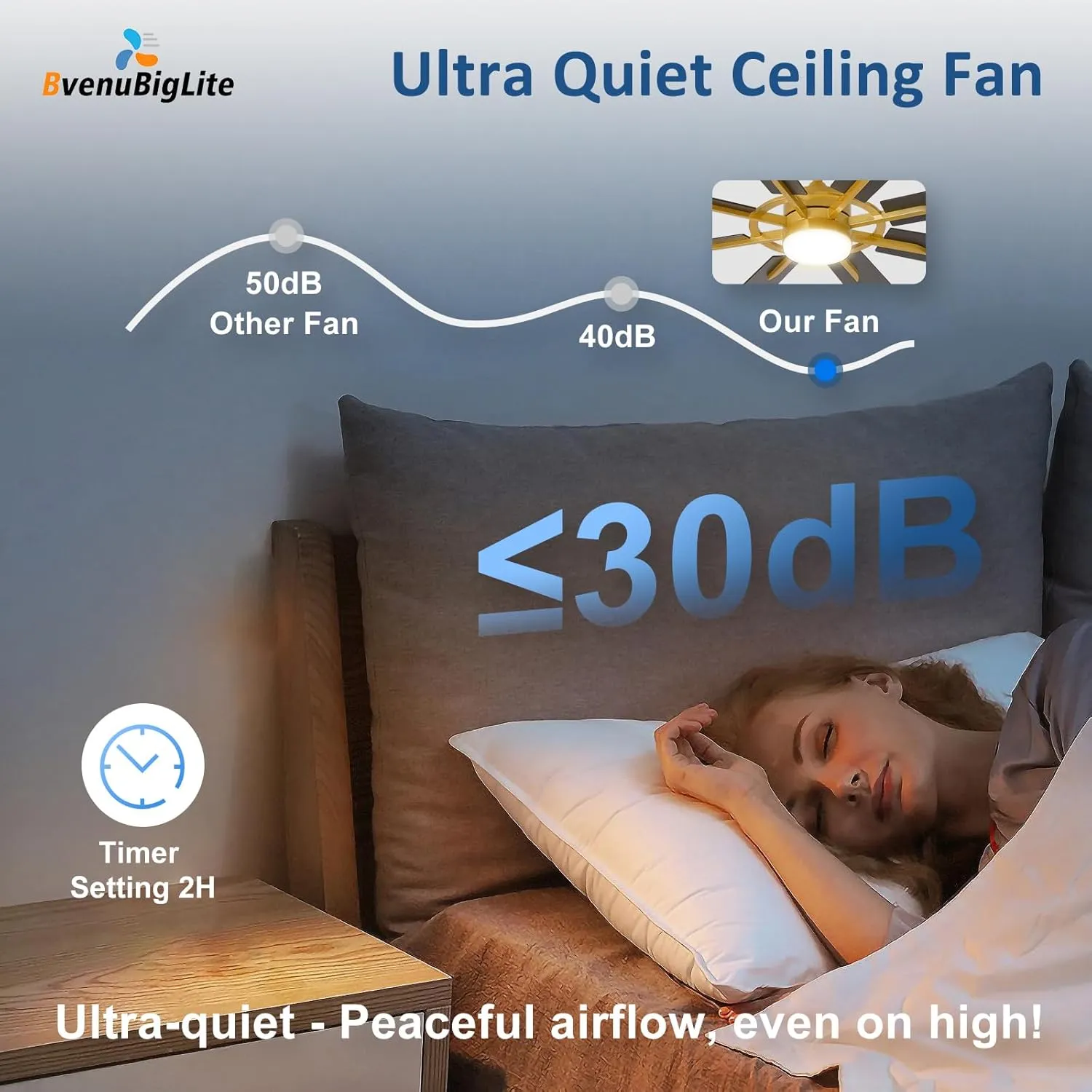 Large Ceiling Fans with Lights: Modern 72 Inch 8 Blade Outdoor Ceiling Fan with Remote APP Control - Dimmable Black Gold Big Fan Light Indoor Reversible 6 Speed Quiet DC Motor