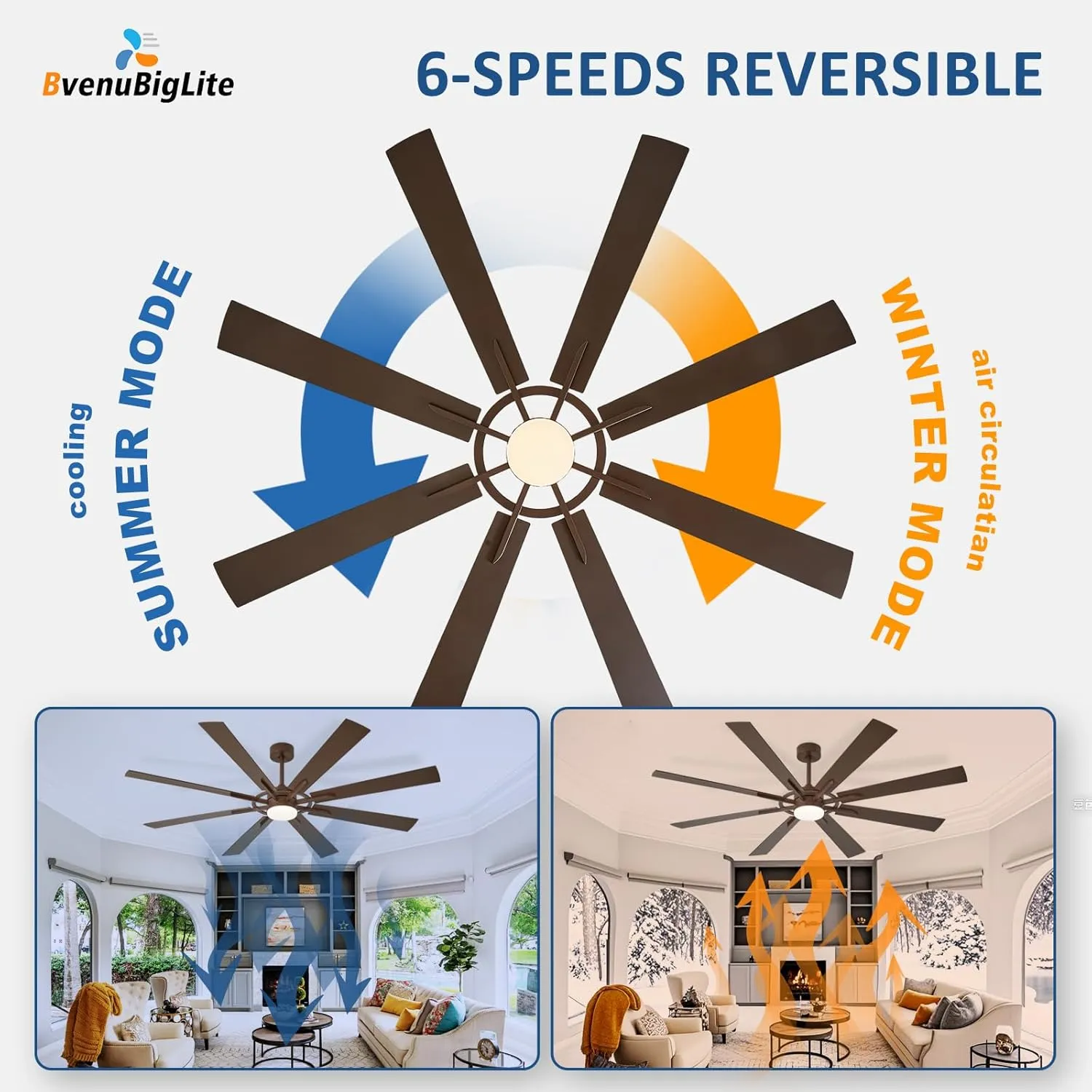 Large Ceiling Fans with Lights: Modern 72 Inch 8 Blade Outdoor Ceiling Fan with Remote APP Control - Dimmable Brown Big Fan Light Indoor Reversible 6 Speed Quiet DC Motor