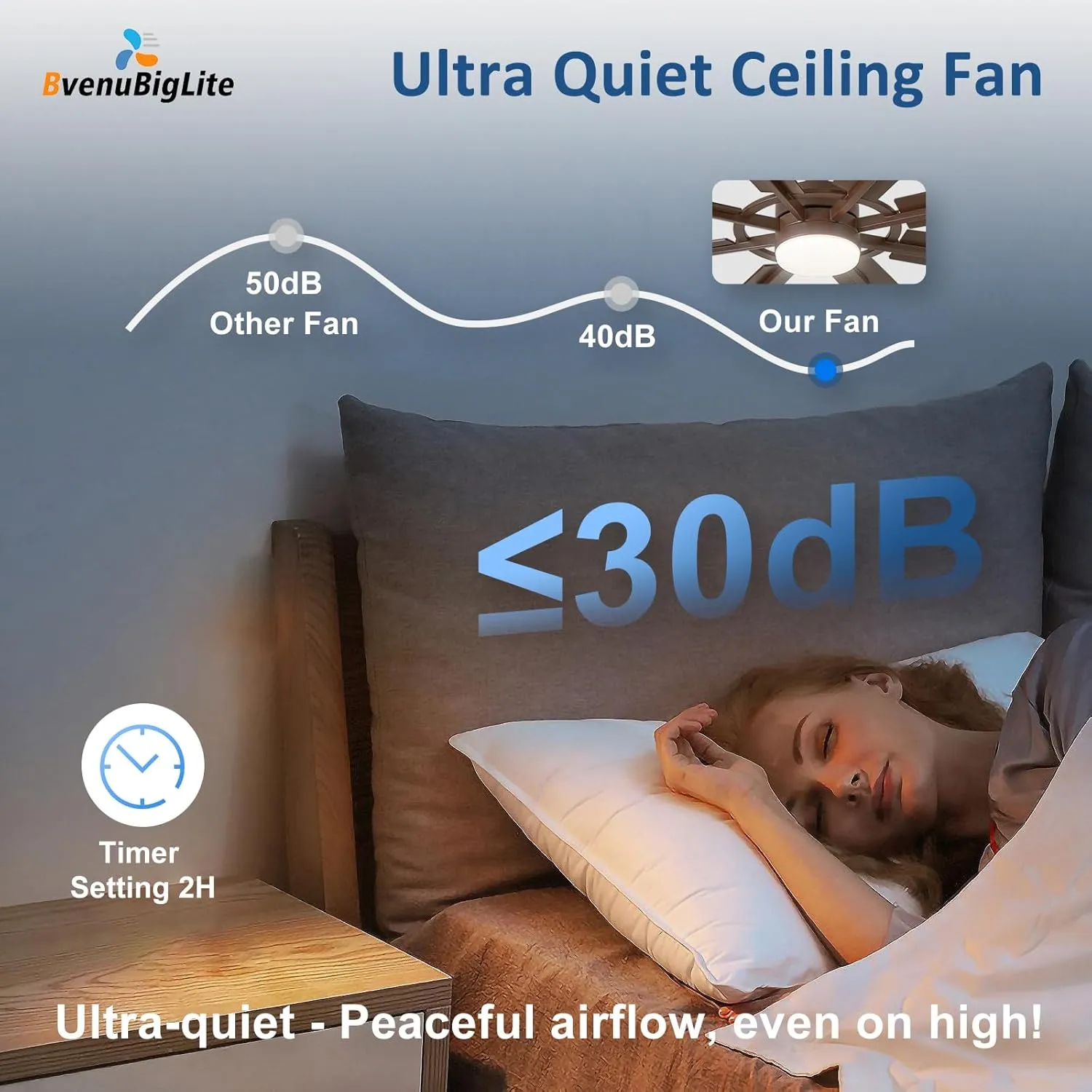 Large Ceiling Fans with Lights: Modern 72 Inch 8 Blade Outdoor Ceiling Fan with Remote APP Control - Dimmable Brown Big Fan Light Indoor Reversible 6 Speed Quiet DC Motor
