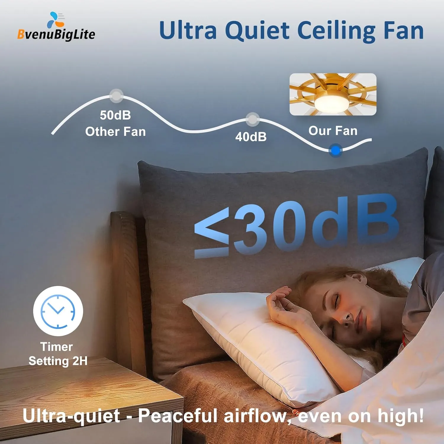 Large Ceiling Fans with Lights: Modern 72 Inch 8 Blade Outdoor Ceiling Fan with Remote APP Control - Dimmable White Gold Big Fan Light Indoor Reversible 6 Speed Quiet DC Motor