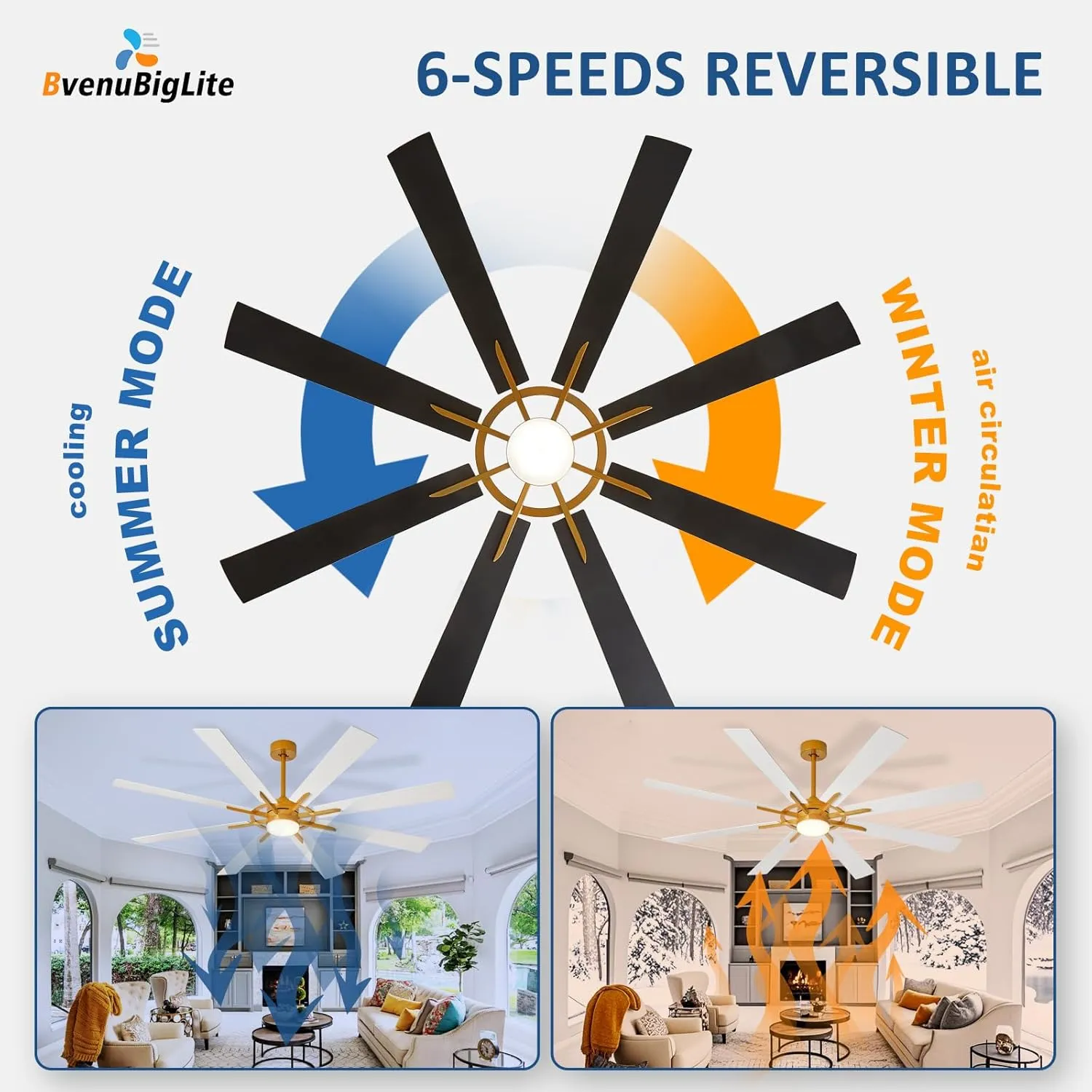 Large Ceiling Fans with Lights: Modern 72 Inch 8 Blade Outdoor Ceiling Fan with Remote APP Control - Dimmable White Gold Big Fan Light Indoor Reversible 6 Speed Quiet DC Motor