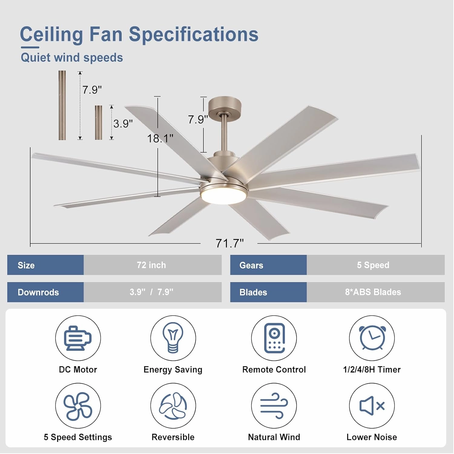 Large Ceiling Fan for Indoor: 72" Ceiling Fan with Remote 8 Blades DC Motor 1/2/4/8H Timer - Farmhouse Ceiling Fans with Light for Big Bedroom Living Room Outdoor Patio