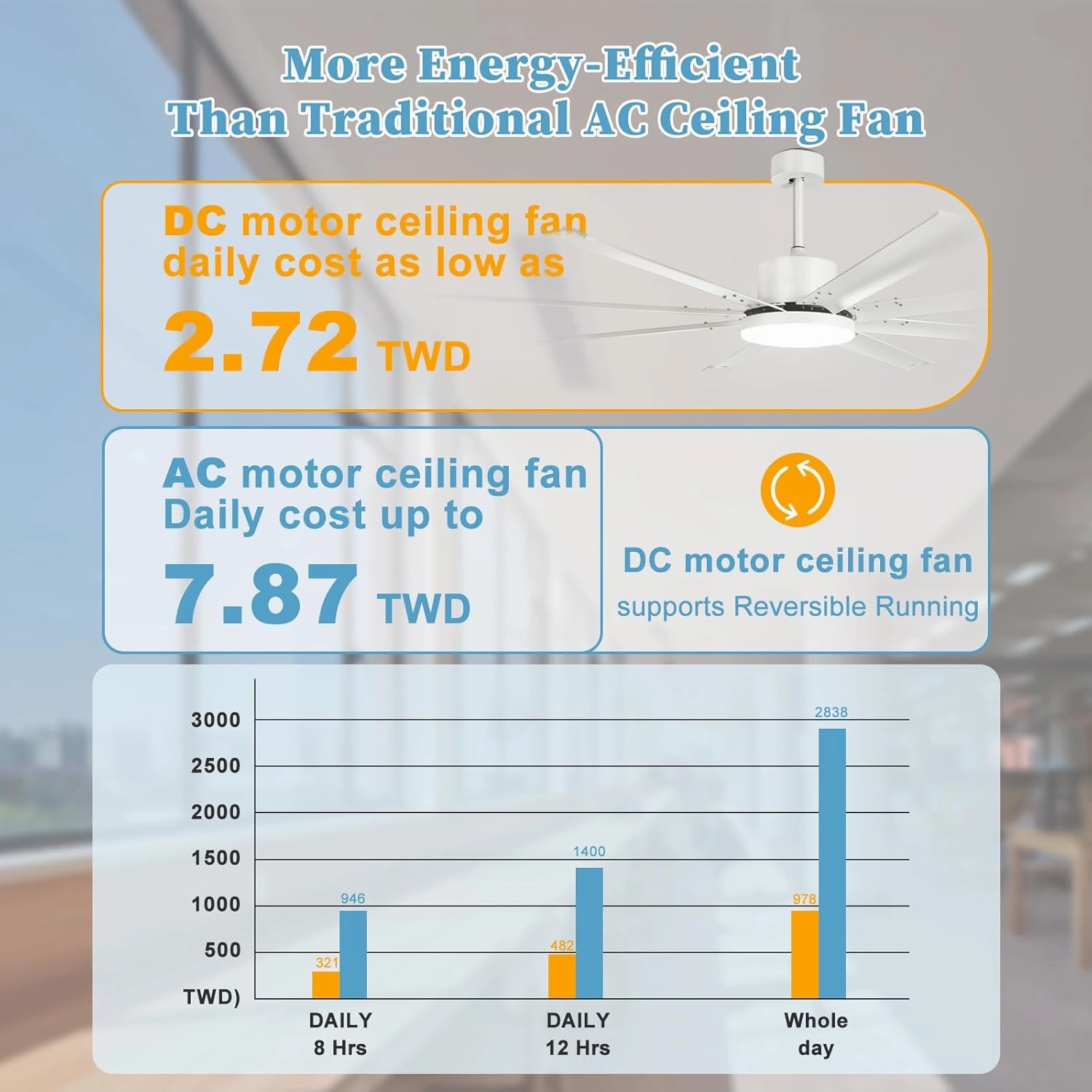 Large Ceiling Fan with Light, 80" White Ceiling Fan with Remote, Aluminum 8 Blades Reversible DC Motor 6 Speed, Industrial Ceiling Fan for Commercial Shop Garage Office Covered Patio