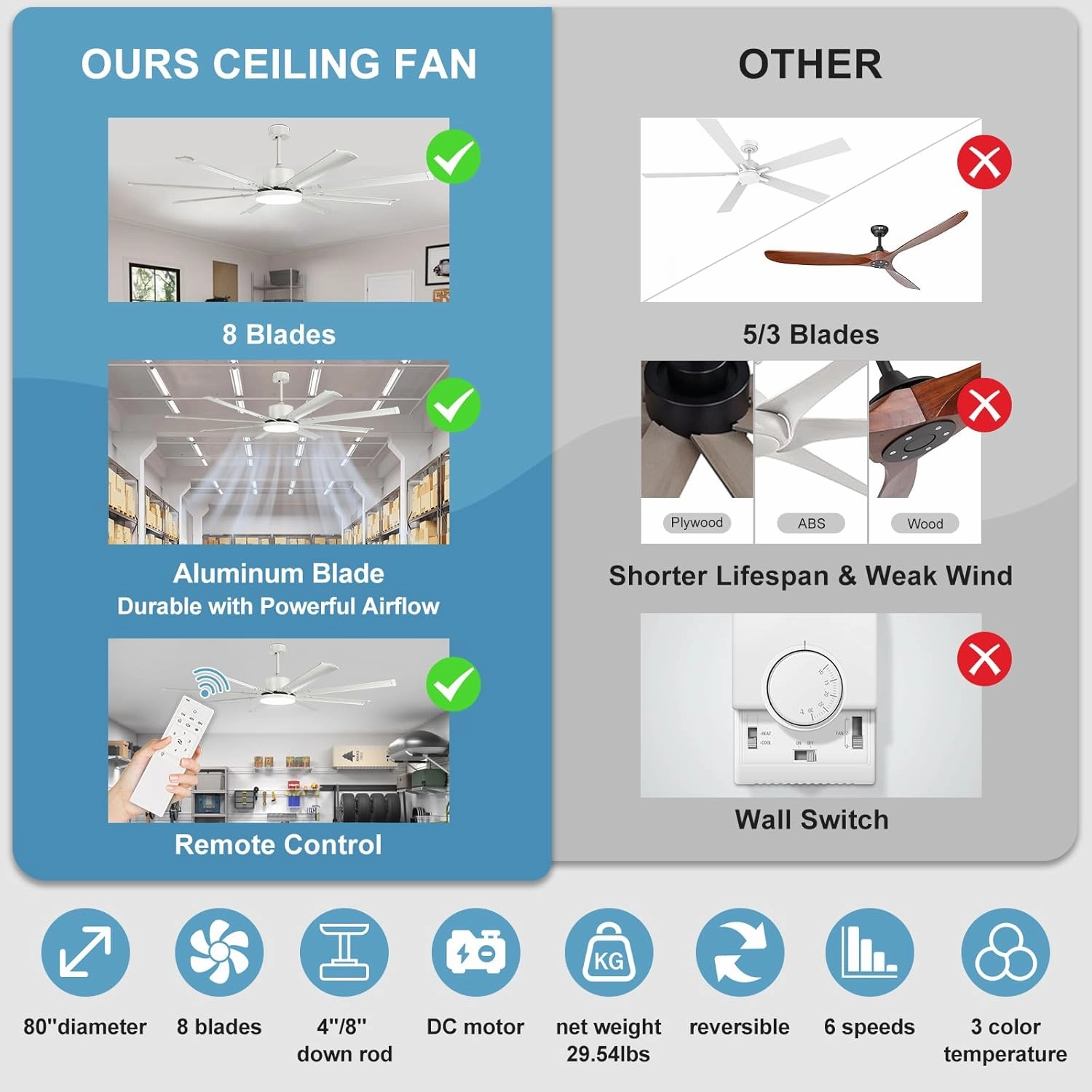 Large Ceiling Fan with Light, 80" White Ceiling Fan with Remote, Aluminum 8 Blades Reversible DC Motor 6 Speed, Industrial Ceiling Fan for Commercial Shop Garage Office Covered Patio
