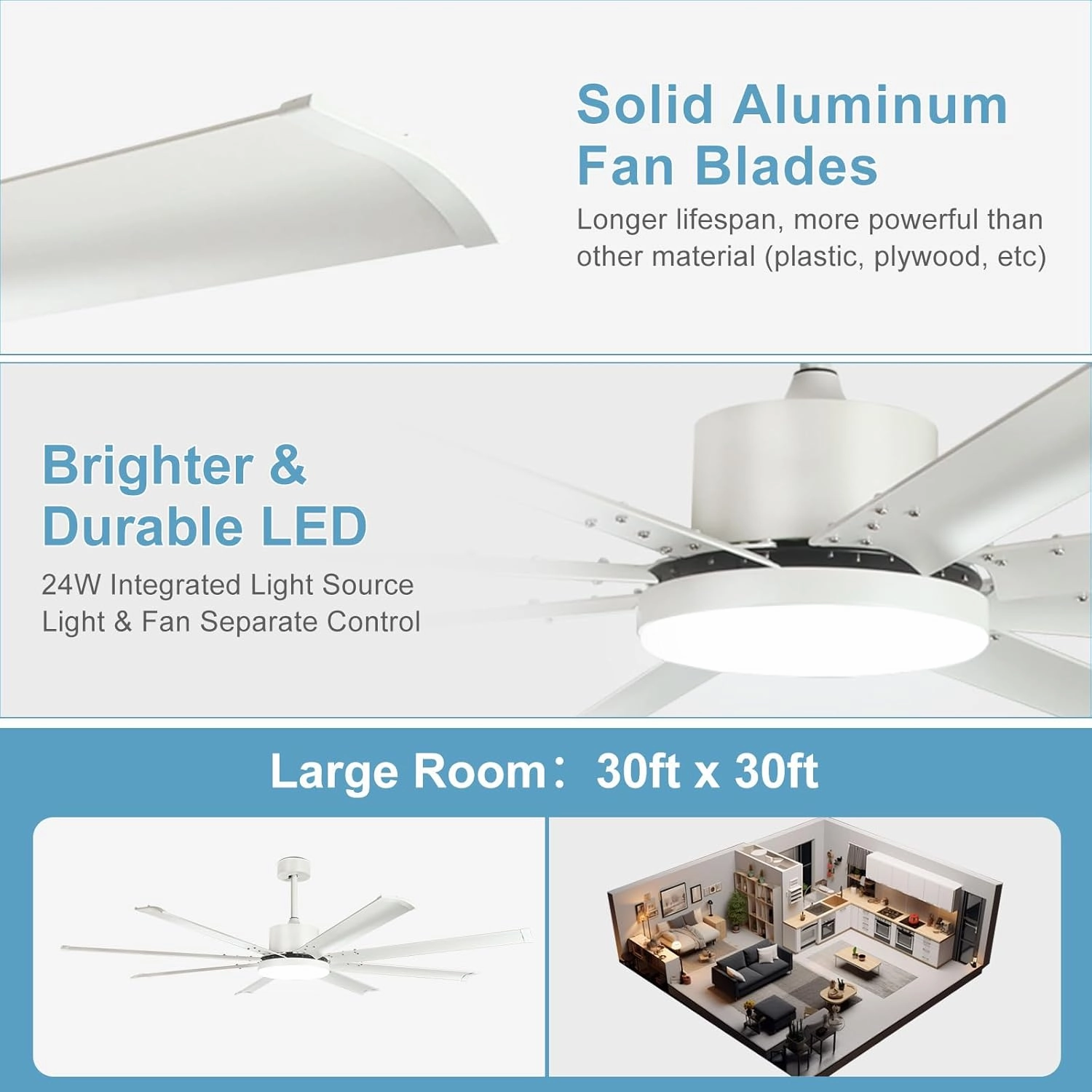 Large Ceiling Fan with Light, 80" White Ceiling Fan with Remote, Aluminum 8 Blades Reversible DC Motor 6 Speed, Industrial Ceiling Fan for Commercial Shop Garage Office Covered Patio