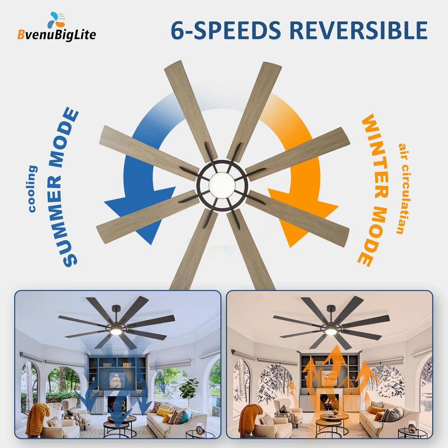Large Ceiling Fans with Lights: Modern 72 Inch 8 Blade Outdoor Ceiling Fan with Remote APP Control - Dimmable Black Big Fan Light Indoor Reversible 6 Speed Quiet DC Motor