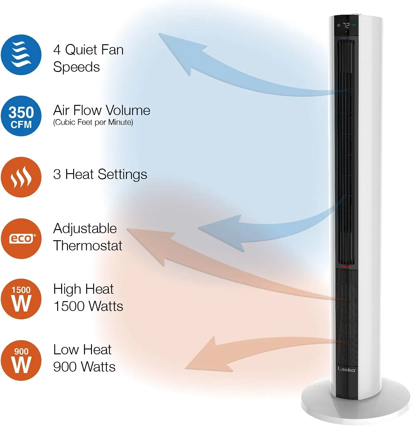 Lasko 1500 Watt 4 Speed Quiet Bladeless Multi Function Remote Control Comfort Control Tower Fan and Space Heater with 3 Heat Settings, White