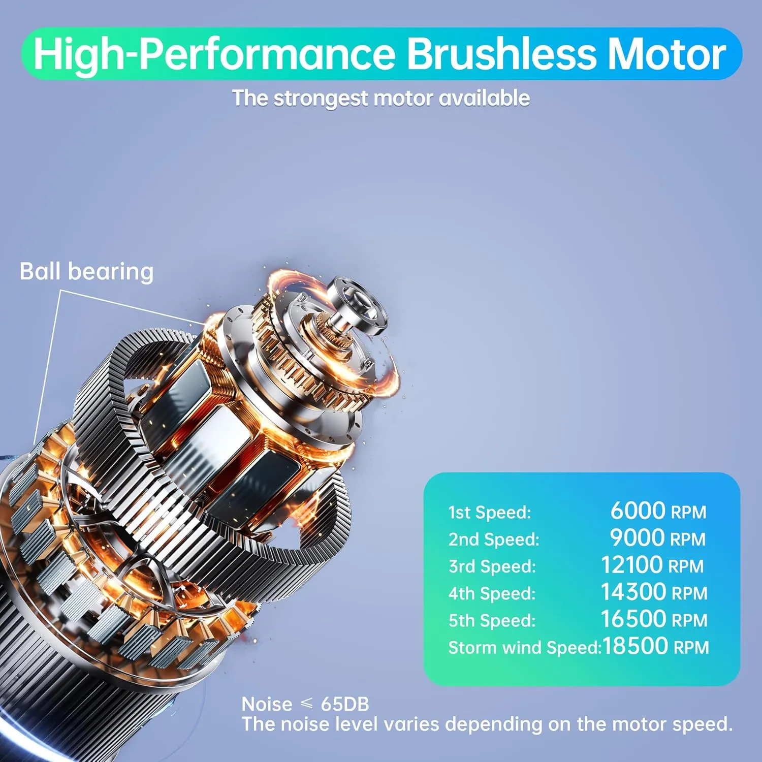Latest 2025 Model Waist Fan - Portable Belt Clip Fan with 6 Speeds, 10000mAh, 35H Runtime, LED SOS & Red-blue Lights, 18500RPM Airflow, 59ft/s Strong Wind Cooling for Garden, Jobsite, and Hot Summer