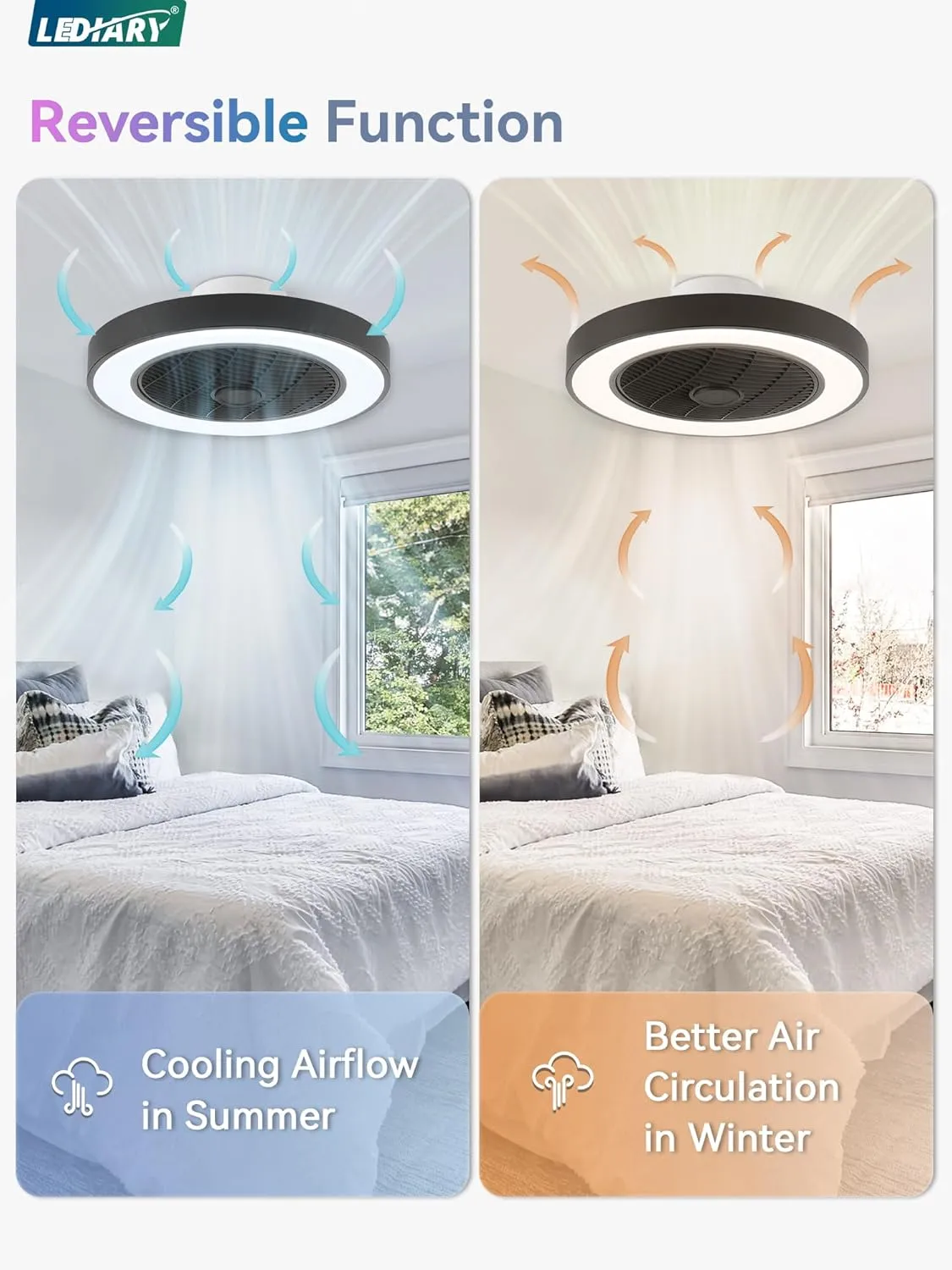 LEDIARY 20 Inch Low Profile Ceiling Fan with Light, Led Bladeless Ceiling Fan, Remote Control, Enclosed Flush Mount, 3000-6000K, 6 Speeds, 3000LM, 57W-Black RGB