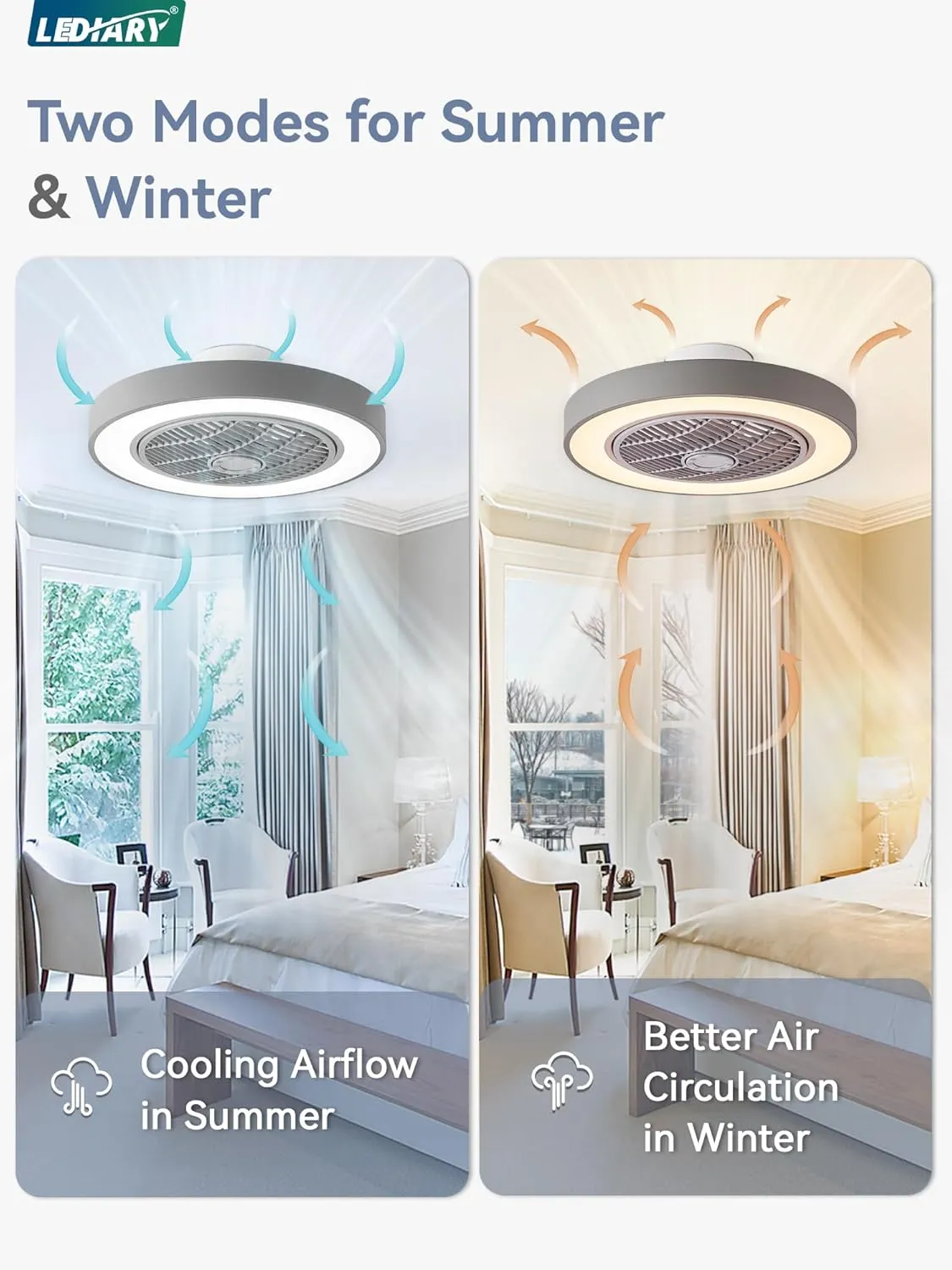 LEDIARY 20 Inch Low Profile Ceiling Fan with Light, Led Bladeless Ceiling Fans, Remote Control Enclosed Flush Mount Ceiling Fan with Timming, 3000-6000K, 6 Wind Speed, 3000LM, 57W-Grey