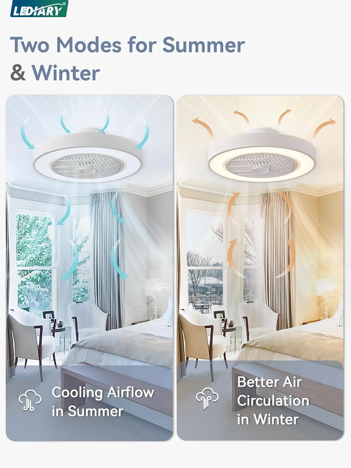 LEDIARY 20 Inch Low Profile Ceiling Fan With Light, Led Bladeless Ceiling Fans, Remote Control Enclosed Flush Mount Ceiling Fan With Timming, 3000-6000K, 6 Wind Speed, 3000LM, 57W-White