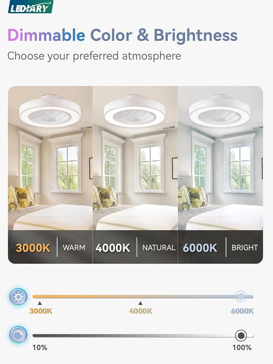 LEDIARY 20 Inch Low Profile Ceiling Fan With Light, LED Bladeless, Remote Control Enclosed Flush Mount, Timming, 3000-6000K, 6 Wind Speed, 3000LM, 57W-White RGB