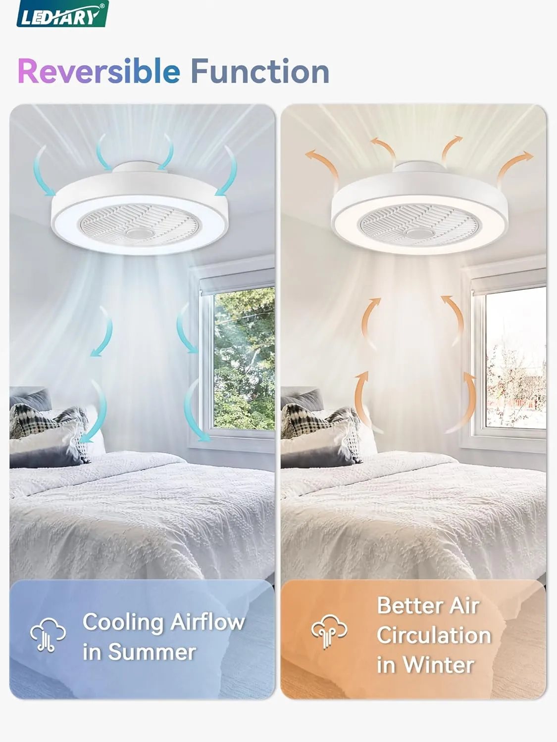 LEDIARY 20 Inch Low Profile Ceiling Fan With Light, LED Bladeless, Remote Control Enclosed Flush Mount, Timming, 3000-6000K, 6 Wind Speed, 3000LM, 57W-White RGB