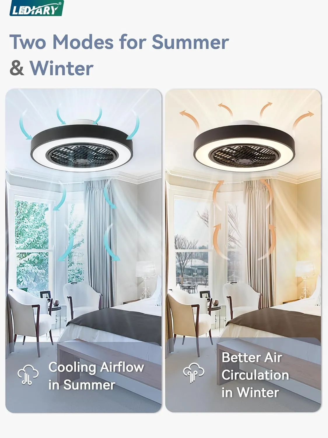LEDIARY 20 Inch Low Profile Ceiling Fans With Lights, Led Bladeless Ceiling Fan, Remote Control Enclosed Flush Mount Ceiling Fan With Timming, 3000-6000K, 6 Wind Speed, 3000LM, 57W-Black