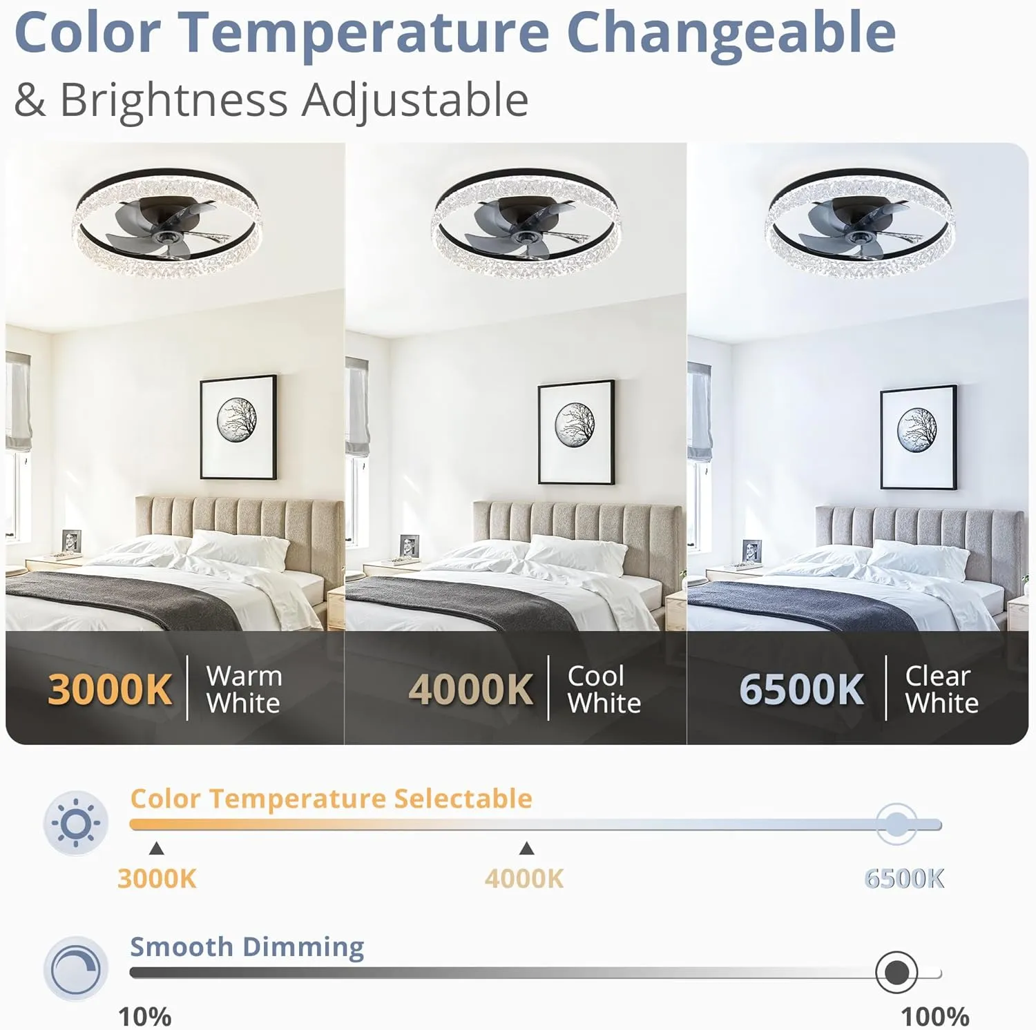 LEDIARY 22" Modern Ceiling Fans with Lights and Remote, Dimmable Low Profile Ceiling Fan, Flush Mount Ceiling Fan, Stepless Color Temperature Change and 6 Speeds - Black