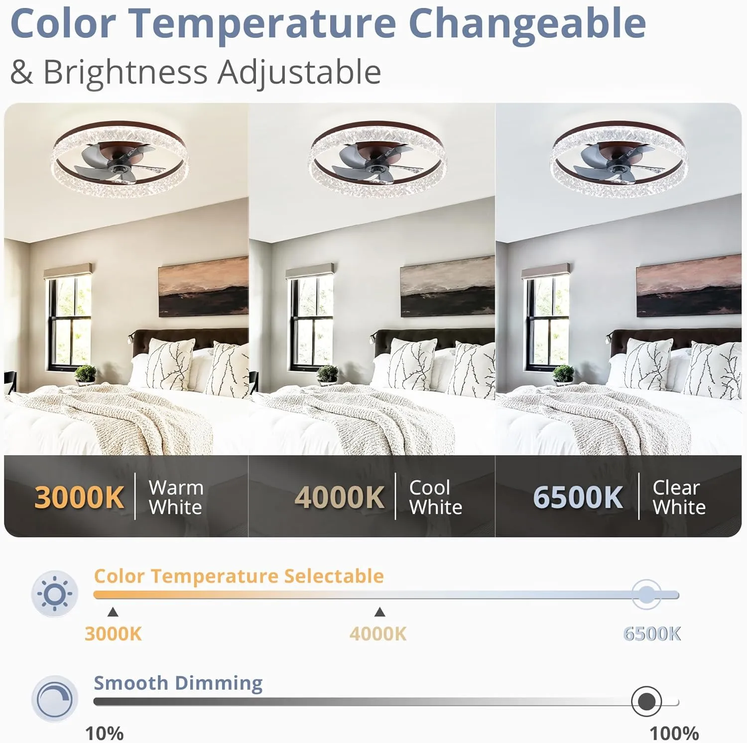 LEDIARY 22" Modern Ceiling Fans with Lights and Remote, Dimmable Low Profile Ceiling Fan, Flush Mount Fan, Stepless Color Temperature Change and 6 Speeds - Brown
