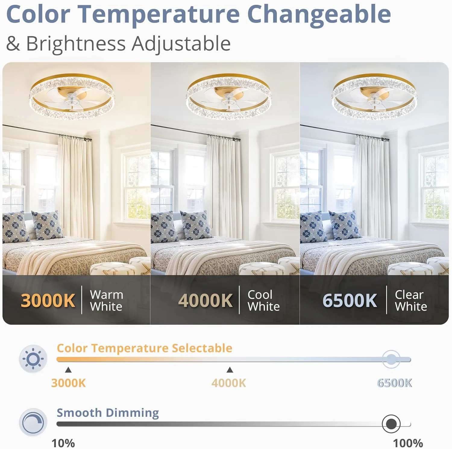 LEDIARY 22" Modern Ceiling Fans with Lights and Remote, Dimmable Low Profile Ceiling Fan, Flush Mount Fan, Stepless Color Temperature Change and 6 Speeds - Gold