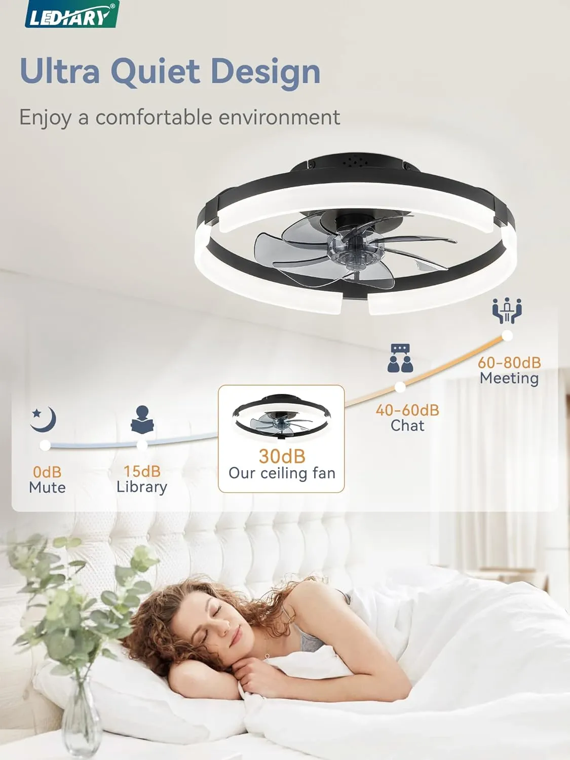 LEDIARY Ceiling Fans with Lights and Remote, 19.7 Inch Low Profile Ceiling Fan, 6 Speeds, Reversible, Dimmable Flush Mount Fan Light,Modern & Bladeless Ceiling Fan with Light for Bedroom, Black