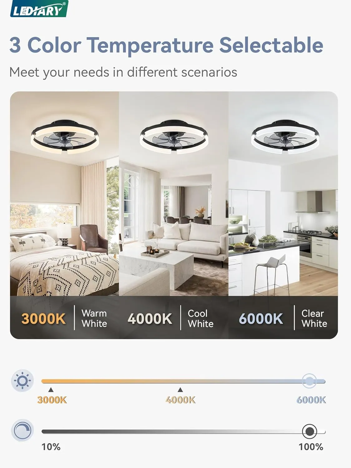 LEDIARY Ceiling Fans with Lights and Remote, 19.7 Inch Low Profile Ceiling Fan, 6 Speeds, Reversible, Dimmable Flush Mount Fan Light,Modern & Bladeless Ceiling Fan with Light for Bedroom, Black