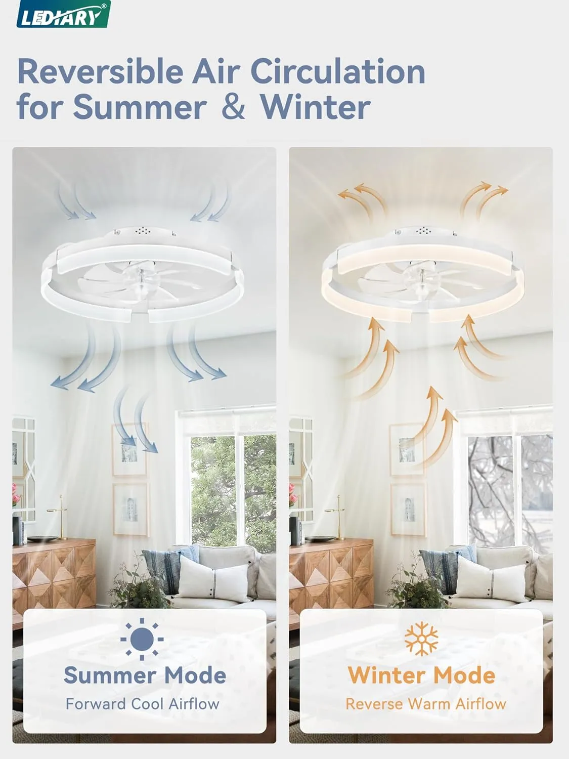 LEDIARY Ceiling Fans with Lights and Remote, 19.7 Inch Low Profile Ceiling Fan, 6 Speeds, Reversible, Dimmable Flush Mount Fan Light,Modern & Bladeless Ceiling Fan with Light for Bedroom, White