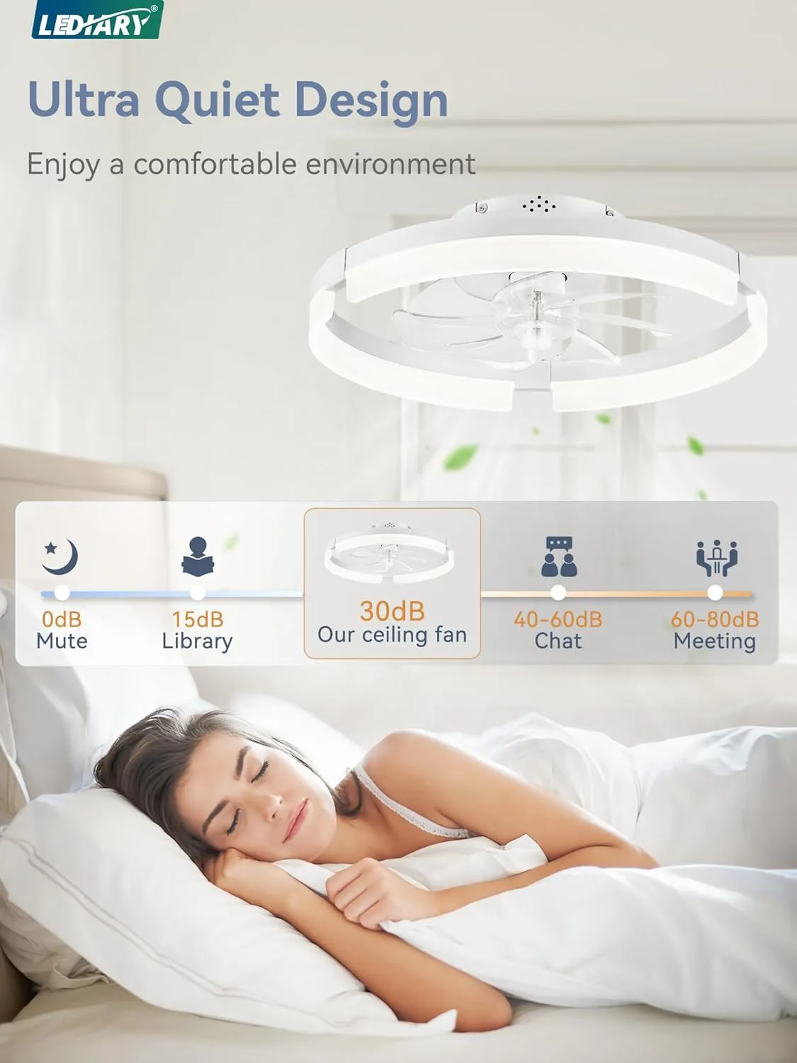 LEDIARY Ceiling Fans with Lights and Remote, 19.7 Inch Low Profile Ceiling Fan, 6 Speeds, Reversible, Dimmable Flush Mount Fan Light,Modern & Bladeless Ceiling Fan with Light for Bedroom, White
