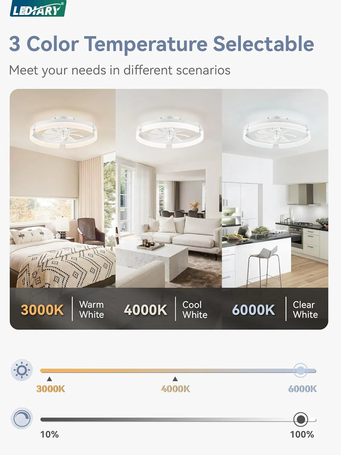 LEDIARY Ceiling Fans with Lights and Remote, 19.7 Inch Low Profile Ceiling Fan, 6 Speeds, Reversible, Dimmable Flush Mount Fan Light,Modern & Bladeless Ceiling Fan with Light for Bedroom, White