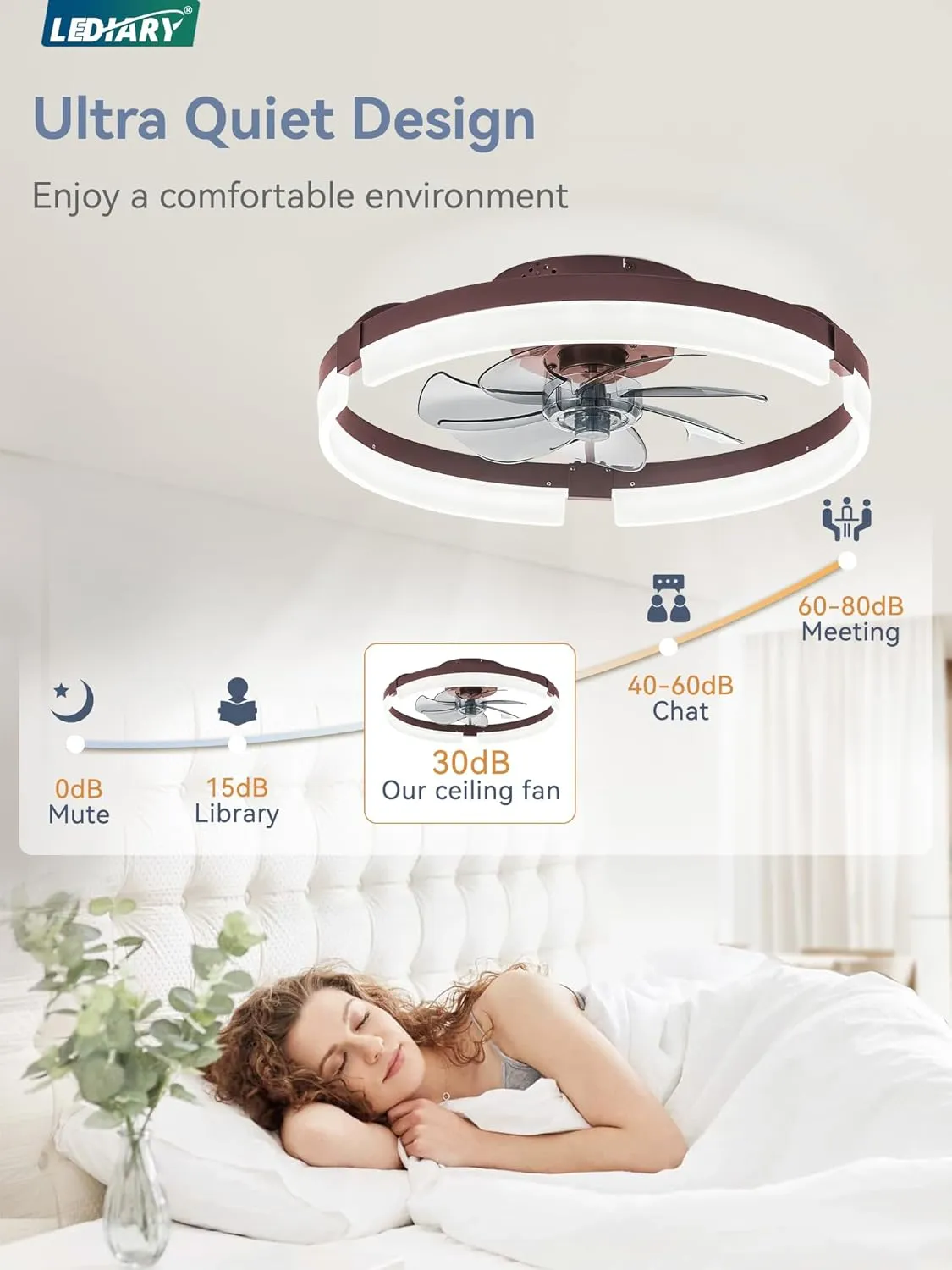 LEDIARY Ceiling Fans with Lights and Remote, 19.7 Inch Low Profile Ceiling Fan, 6 Speeds, Reversible, Dimmable Flush Mount Fan Light,Modern Ceiling Fan with Light for Bedroom, Brown
