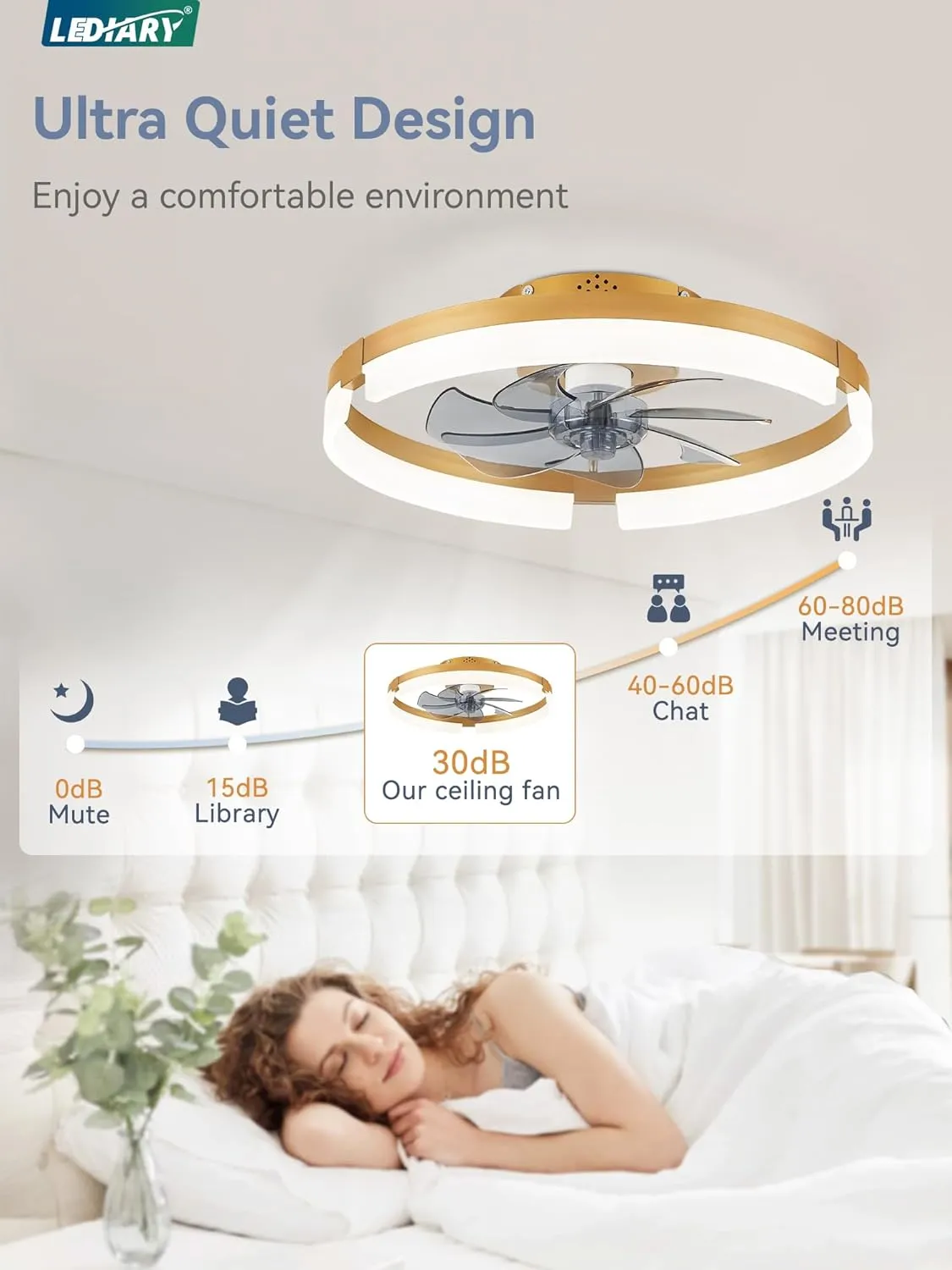 LEDIARY Ceiling Fans with Lights and Remote, 19.7 Inch Low Profile Ceiling Fan, 6 Speeds, Reversible, Dimmable Flush Mount Fan Light,Modern Ceiling Fan with Light for Bedroom, Gold
