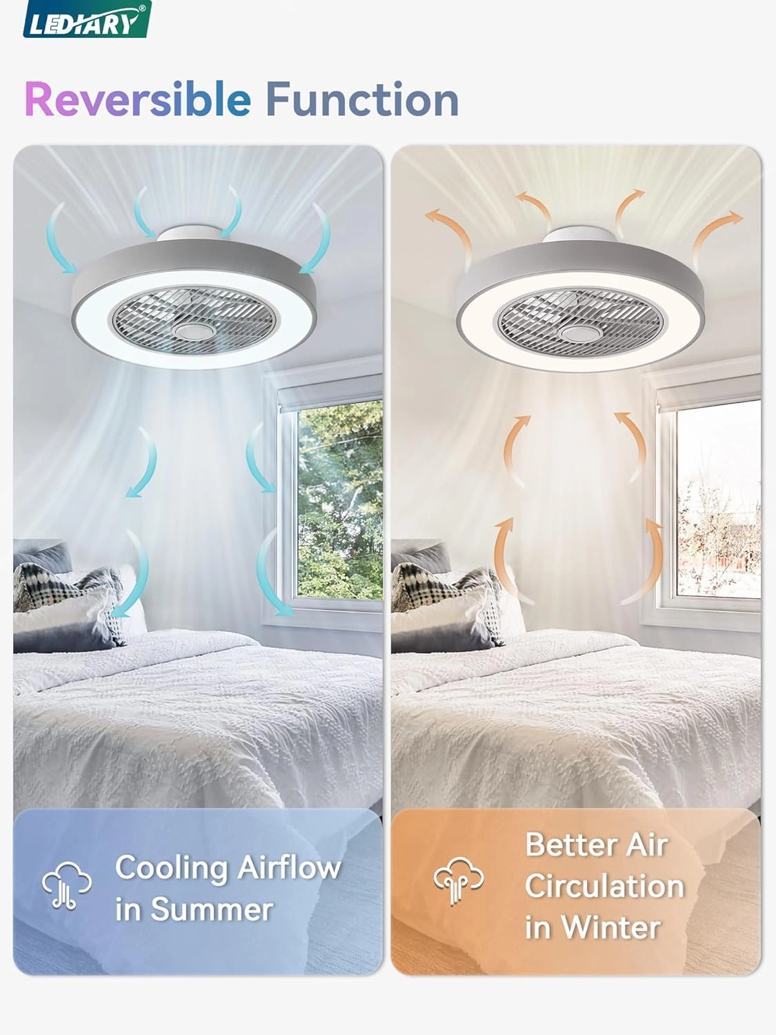 LEDIARY 20 Inch Low Profile Ceiling Fan with Light, Led Bladeless Ceiling Fan, Remote Control Enclosed Flush Mount Ceiling Fans with Timming, 3000-6000K, 6 Wind Speed, 3000LM, 57W-Grey RGB