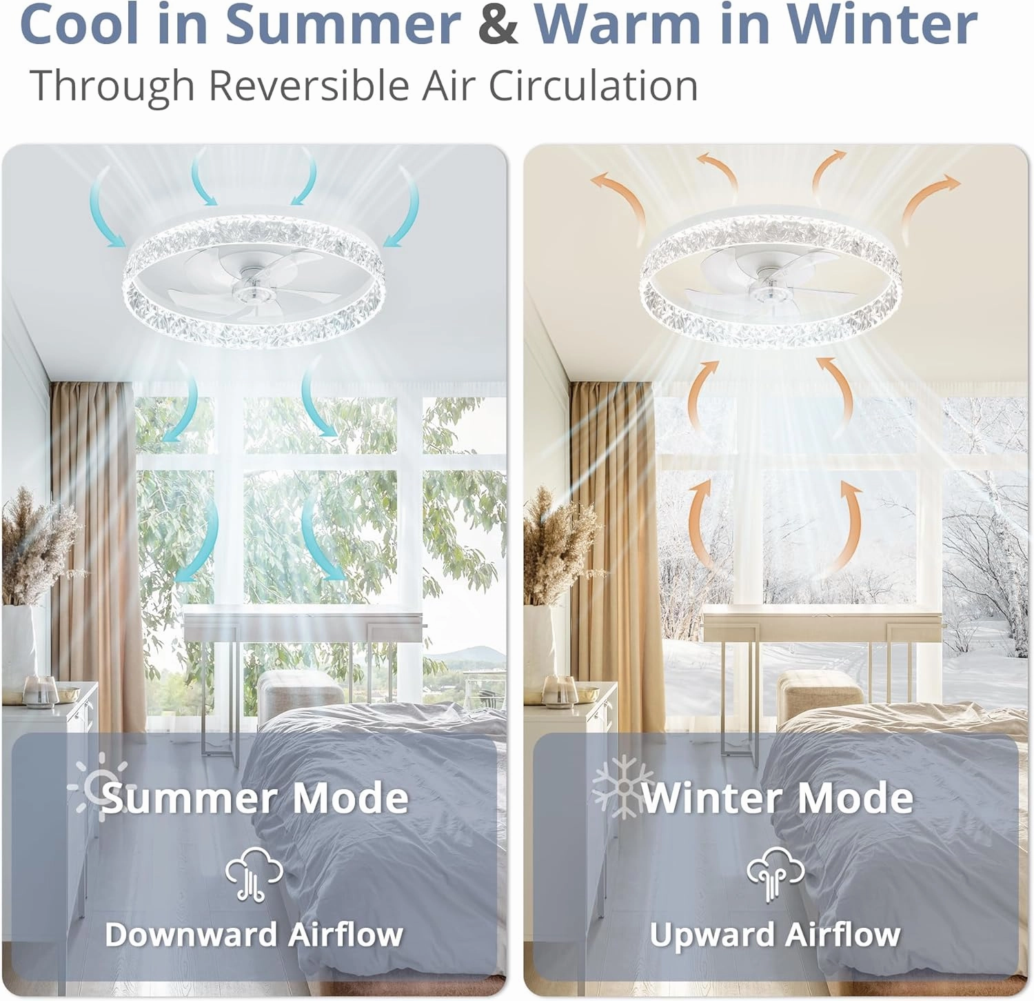 LEDIARY 22" Modern Ceiling Fans with Lights and Remote, Dimmable Low Profile Ceiling Fan, Flush Mount Ceiling Fan, Stepless Color Temperature Change and 6 Speeds - White