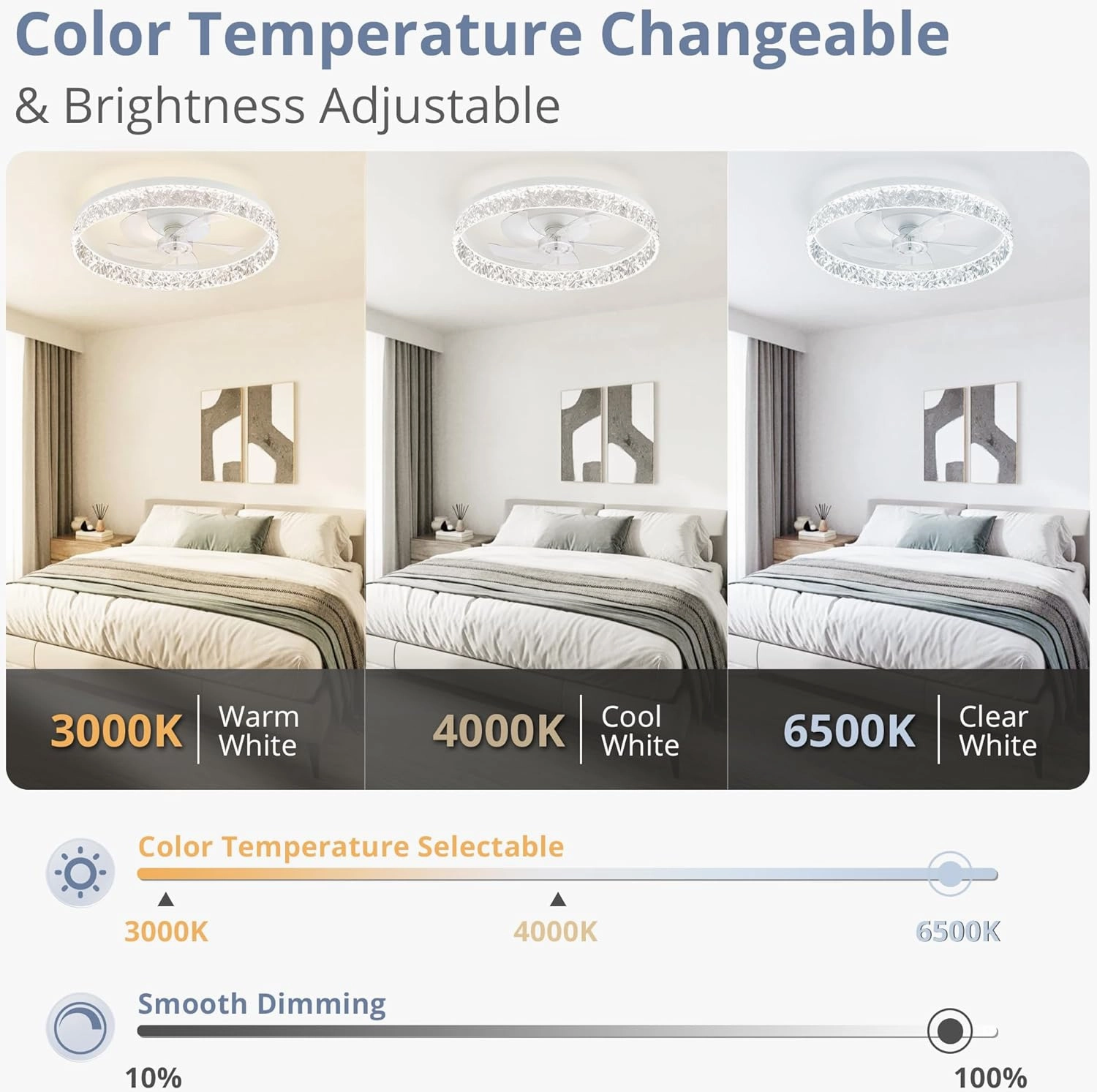 LEDIARY 22" Modern Ceiling Fans with Lights and Remote, Dimmable Low Profile Ceiling Fan, Flush Mount Ceiling Fan, Stepless Color Temperature Change and 6 Speeds - White