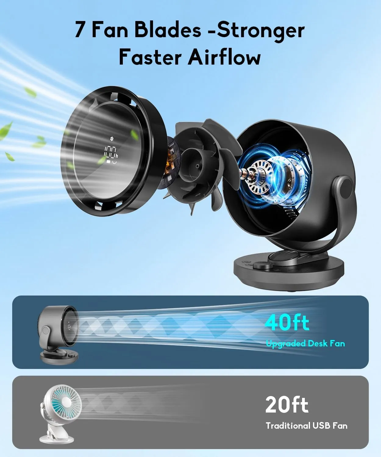 let'me Desk Fan, 100-Speed Table Fan with Digital Display, Rechargeable Portable Fan with Warm Night Light, 135Auto Oscillating Fan and 12H Timer, Small Quiet Desk Fan for Bedroom, Home, Office