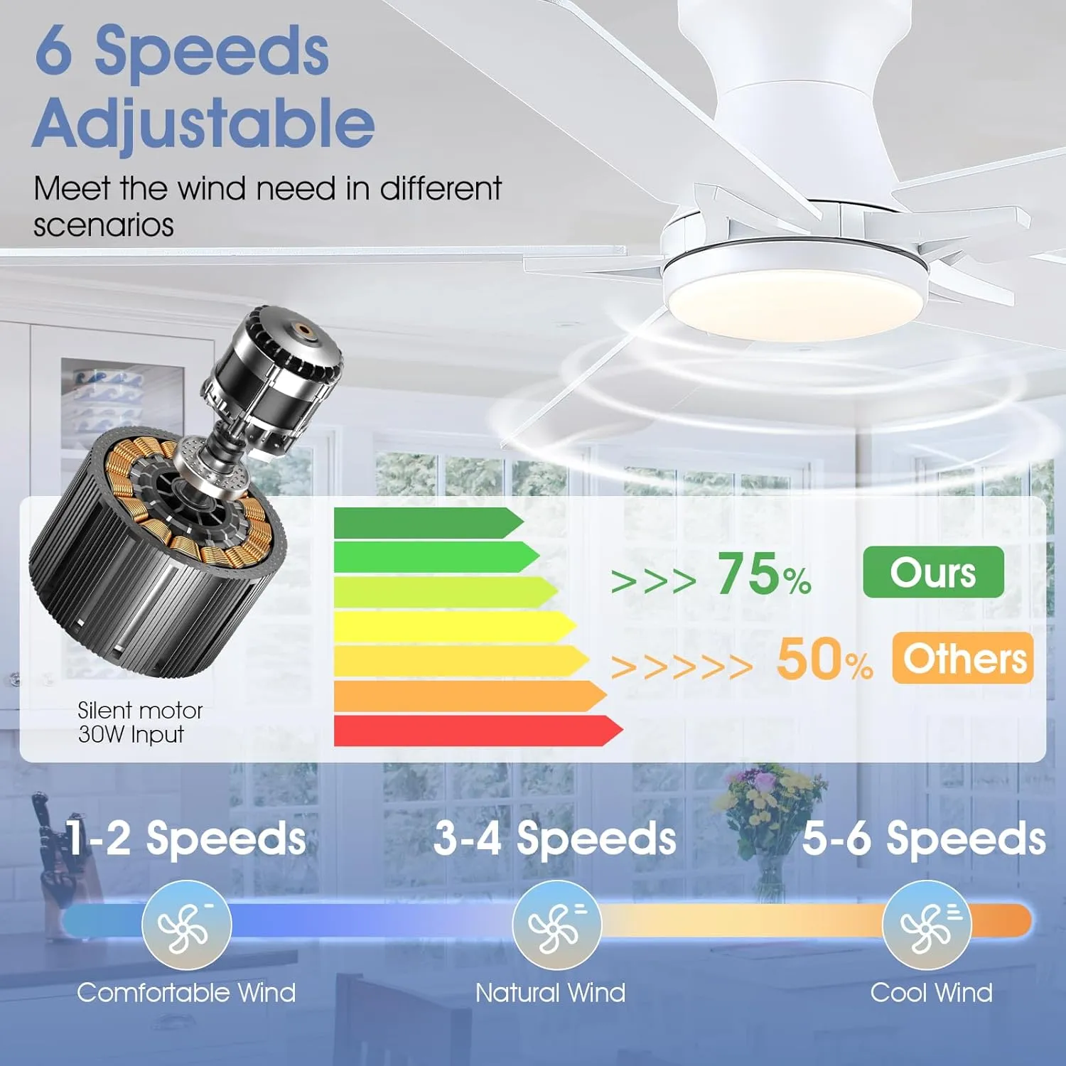 Low Profile Ceiling Fans with Lights and Remote Control, 52" White Ceiling Fans with Reversible Quiet Motor, Modern Flush Mount Ceiling Fan Light for Indoor&Outdoor with Cover