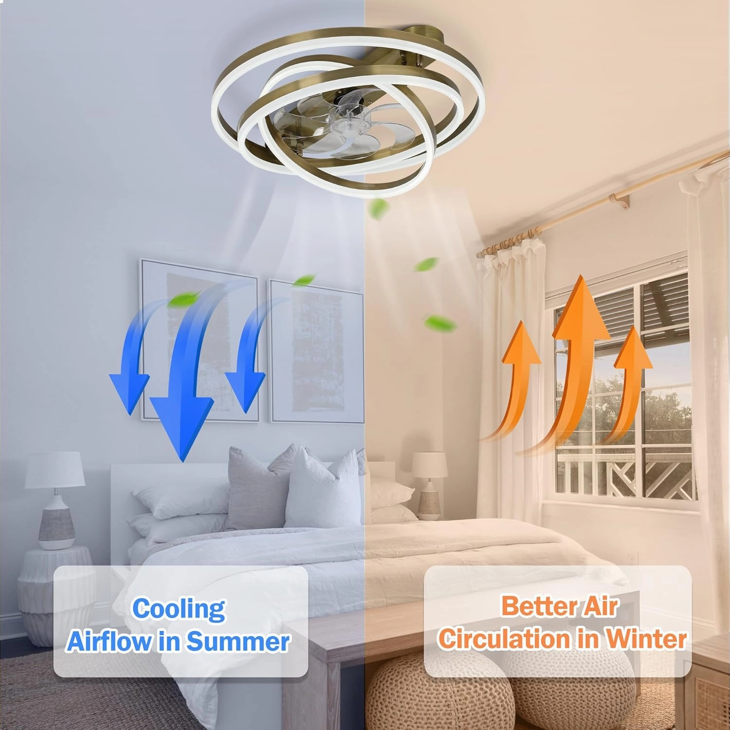Low Profile Ceiling Fan with Light, Flush Mount Ceiling Fan with lights 6 Speed Dimmable Ceiling Fans with Lights and Remote and App Control for Bedroom