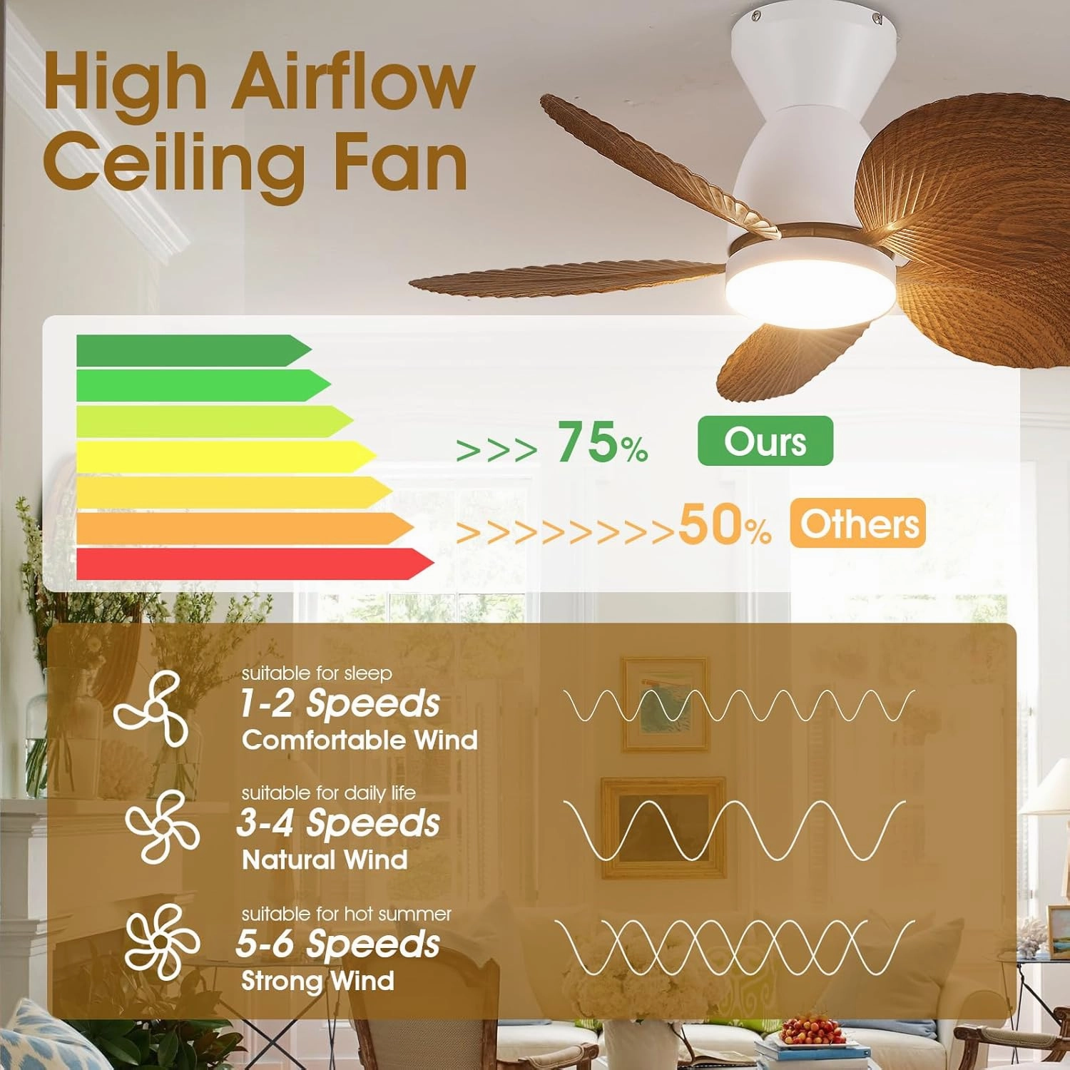 Low Profile Ceiling Fans with Lights and Remote/APP Control, 30 Inch Small Tropical Ceiling Fan with Light Flush Mount, Outdoor Palm Leaf Ceiling Fans for Patios Porch, Quiet, Wood Grain