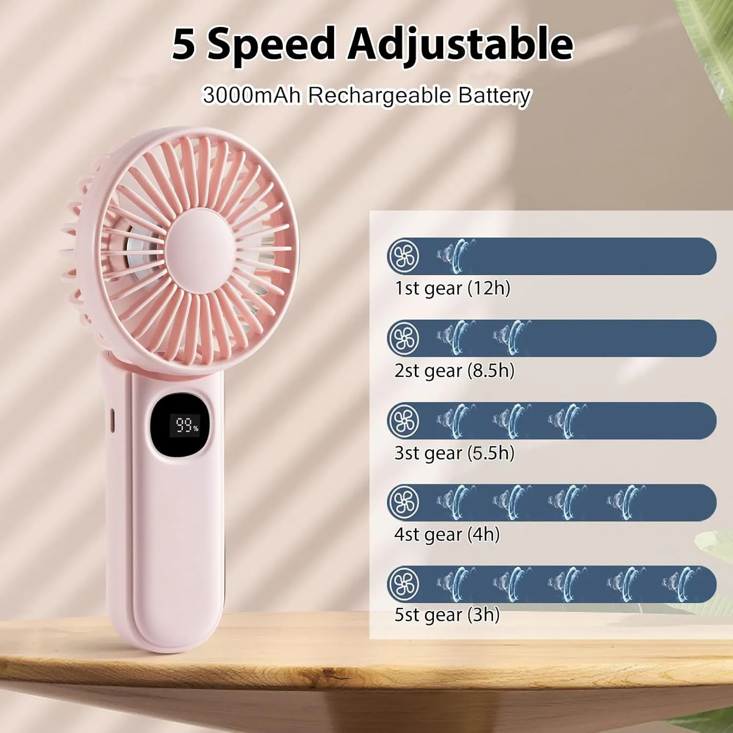 Mini Fan Handheld, Handheld/Neck/Desk 3 in 1 Rechargeable Small Portable for Travel, 2400mAh Battery Operated with LED Display, 180 Foldable with 5 Speed Wind (Pink)