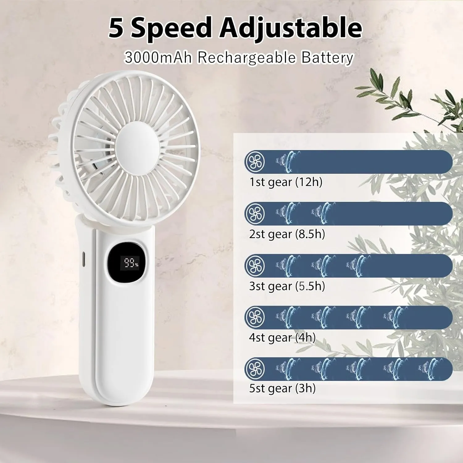 Mini Fan Handheld, Handheld/Neck/Desk 3 in 1 Rechargeable Small Portable for Travel, 2400mAh Battery Operated with LED Display, 180 Foldable with 5 Speed Wind (White)