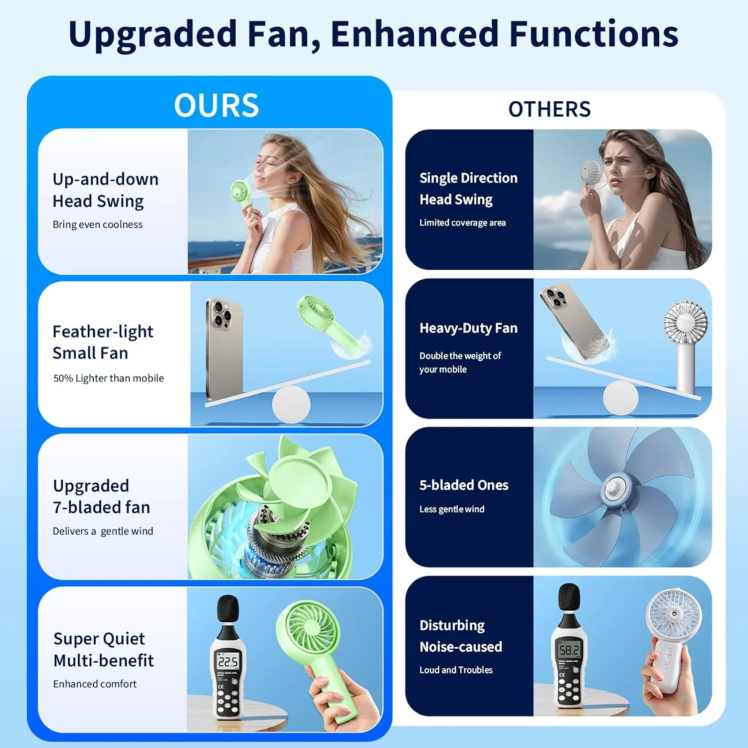 Mini Portable Fan[2025 Upgraded], 90Tilts Up&Down Handheld Fans with 3 Speed Adjustable, USB Rechargeable Personal Quiet Fan, Travel Essential for Stylish Girl/Women/Men/Pet/Indoor/Camping