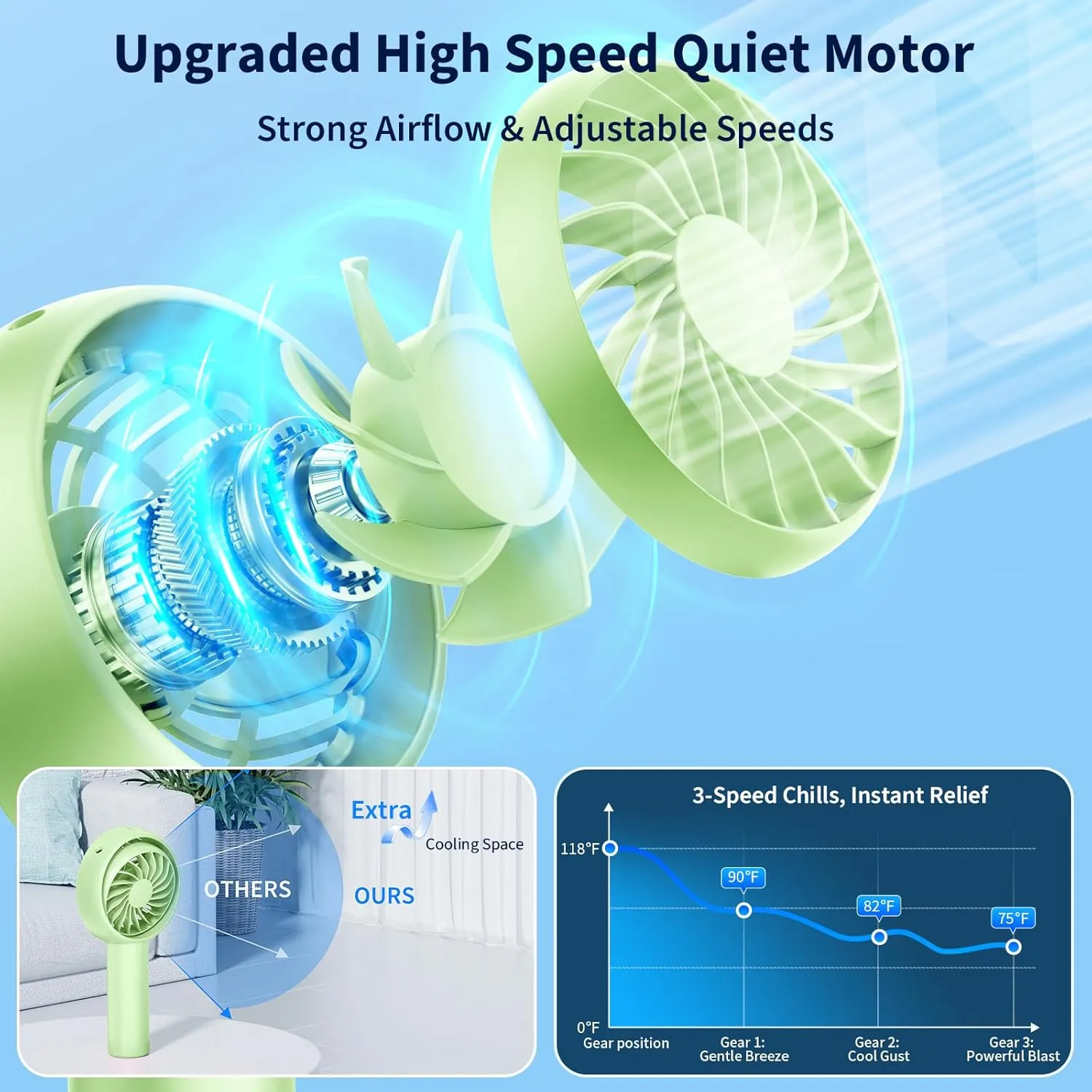 Mini Portable Fan[2025 Upgraded], 90Tilts Up&Down Handheld Fans with 3 Speed Adjustable, USB Rechargeable Personal Quiet Fan, Travel Essential for Stylish Girl/Women/Men/Pet/Indoor/Camping