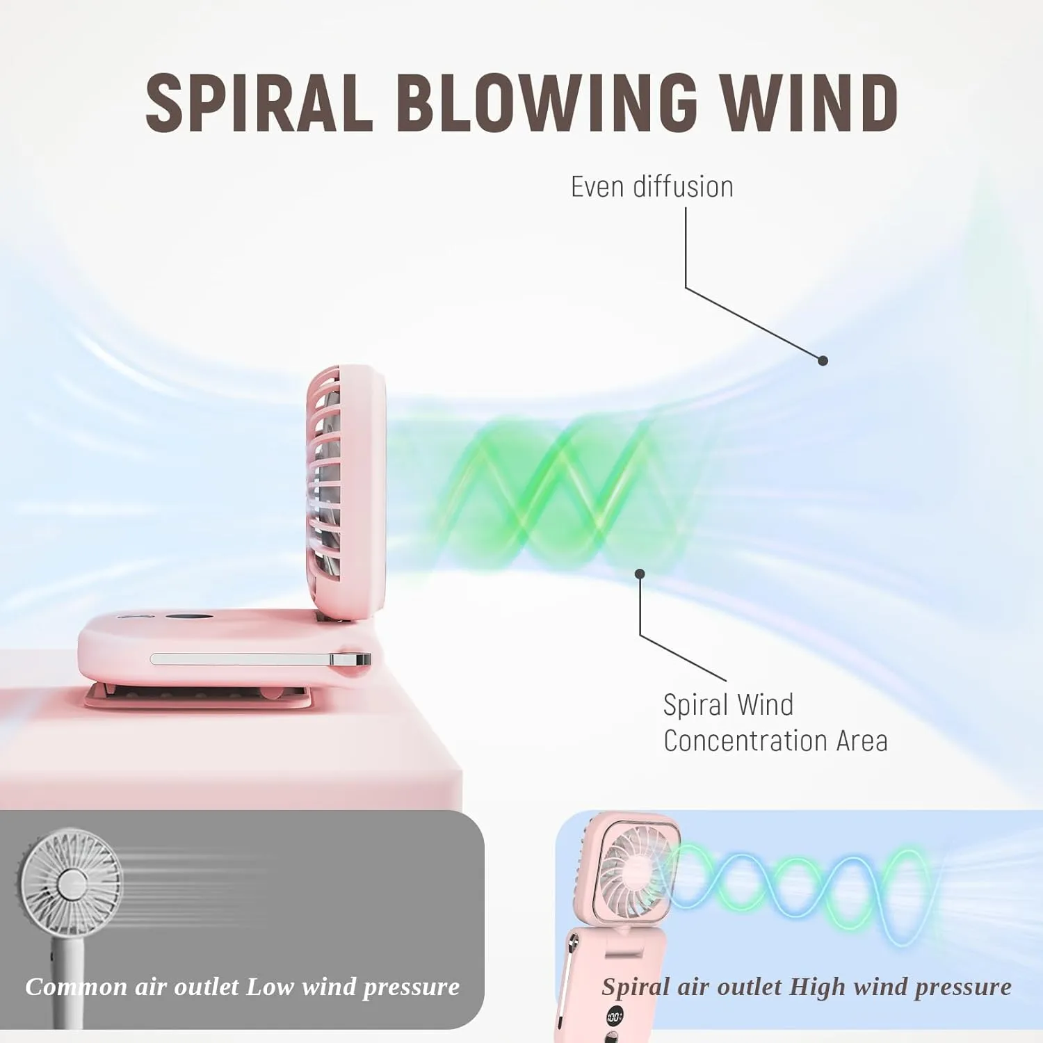 Mini Portable Handheld Clip On Rechargeable Personal Hand Fan with LED Display, Pocket Battery Operated 100 Speeds Adjustable Small Fan for Travel/Outdoor/Concerts/Lash/Makeup/Gift(white)