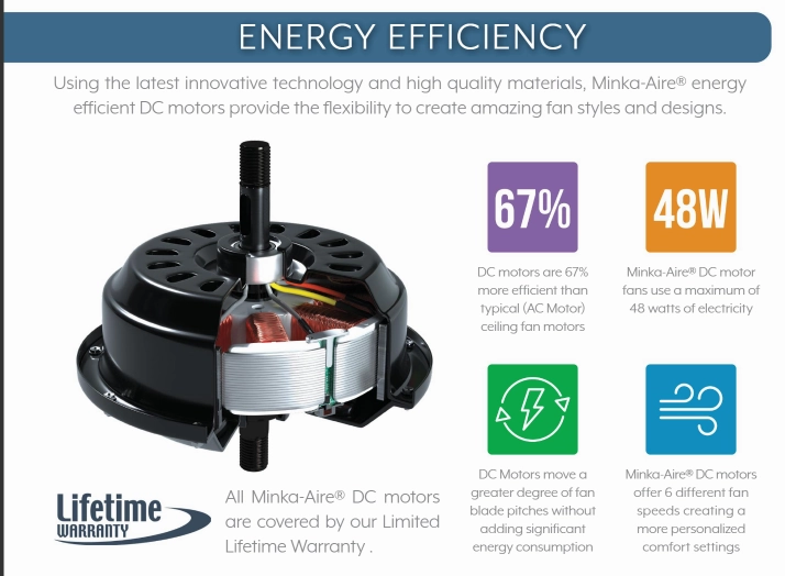 Minka Aire Artemis Led 58" Smart DC Ceiling Fan with 20W LED and Remote