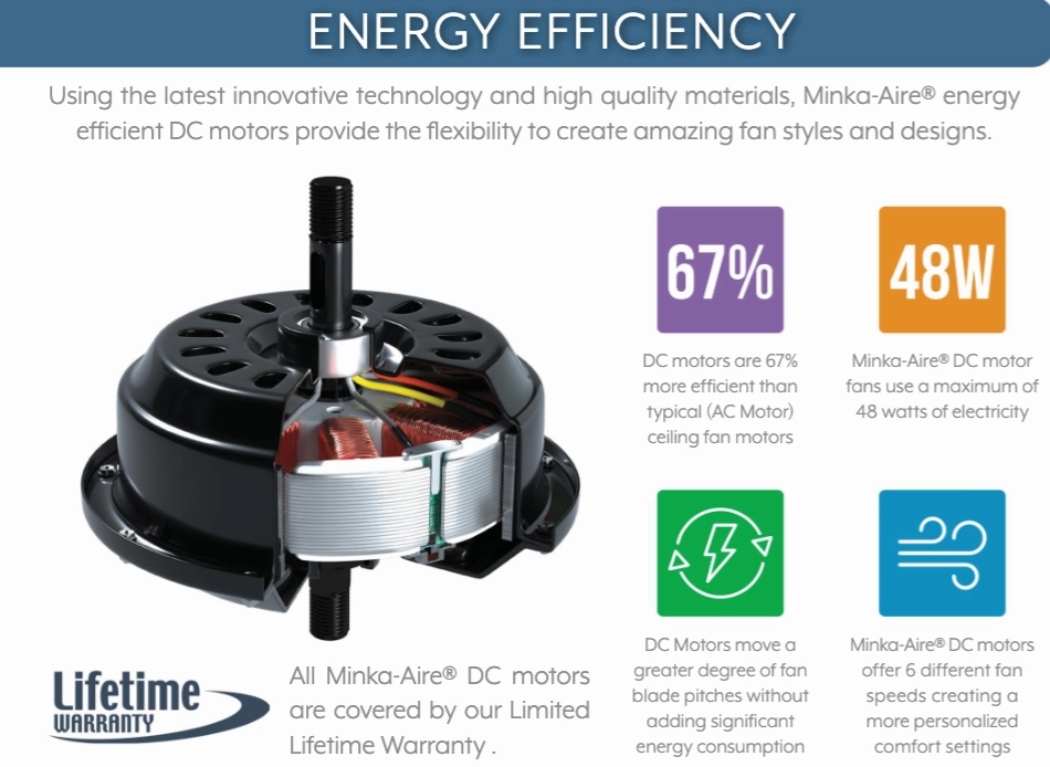 Minka Aire Dyno XL 60" DC Ceiling Fan with 26W LED and Remote