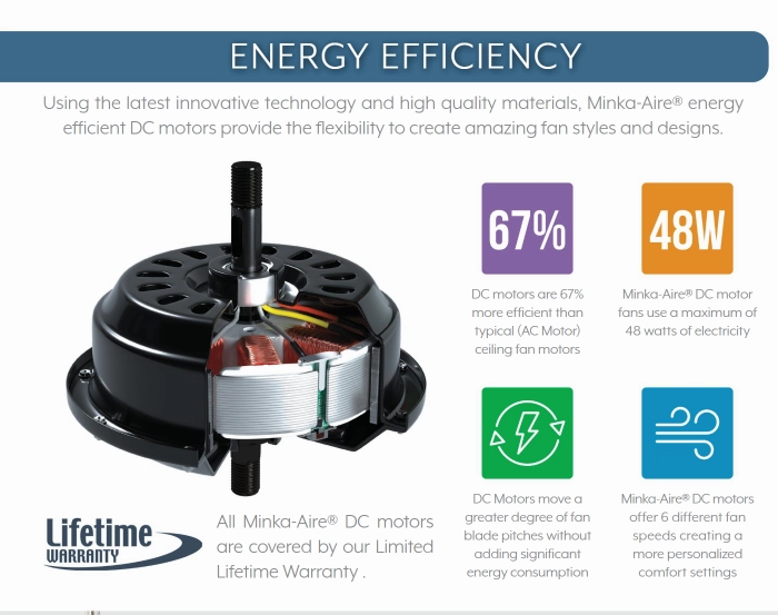 Minka Aire Molino Led 65" Smart Outdoor DC Ceiling Fan with 20W LED Light and Remote Control