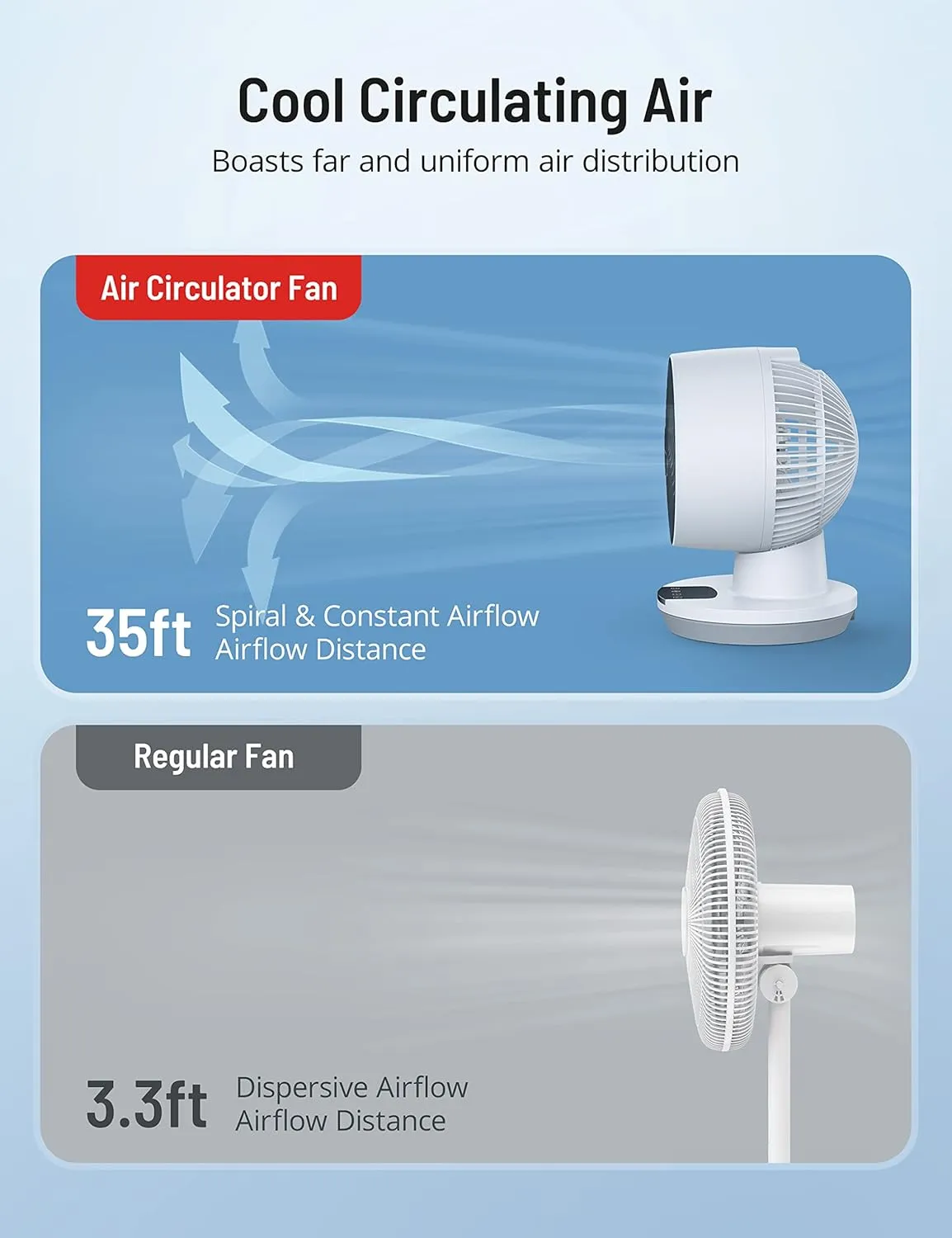 Mirdred Air Circulator Fan, 11 Inch Oscillating Table Fan with LED Display, 70ft Powerful Airflow, 120 Adjustable Tilt, 8H Timer, 3 Speeds, Quiet Desk Fan for Living Room, Office, Home