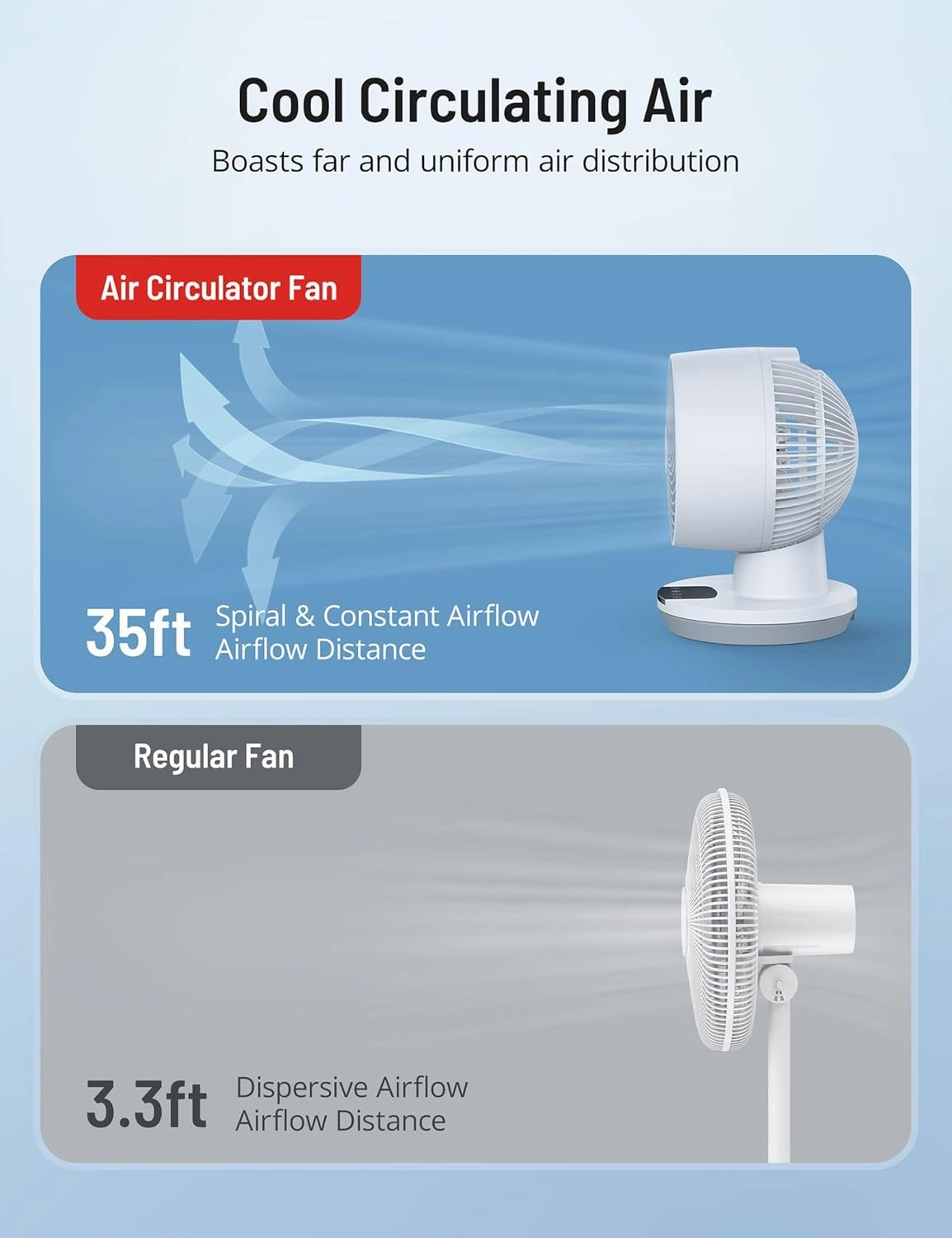 Mirdred Air Circulator Fan, 11 Inch Oscillating Table Fan with LED Display, 70ft Powerful Airflow, 120 Adjustable Tilt, 8H Timer, 3 Speeds, Quiet Desk Fan for Living Room, Office, Home
